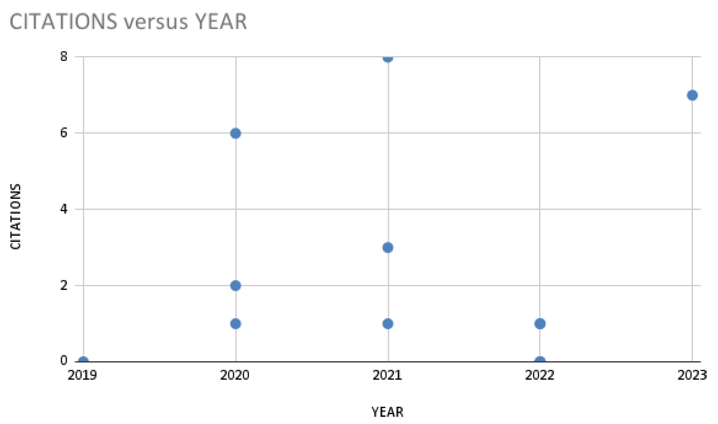 Sustainability 15 11392 g007