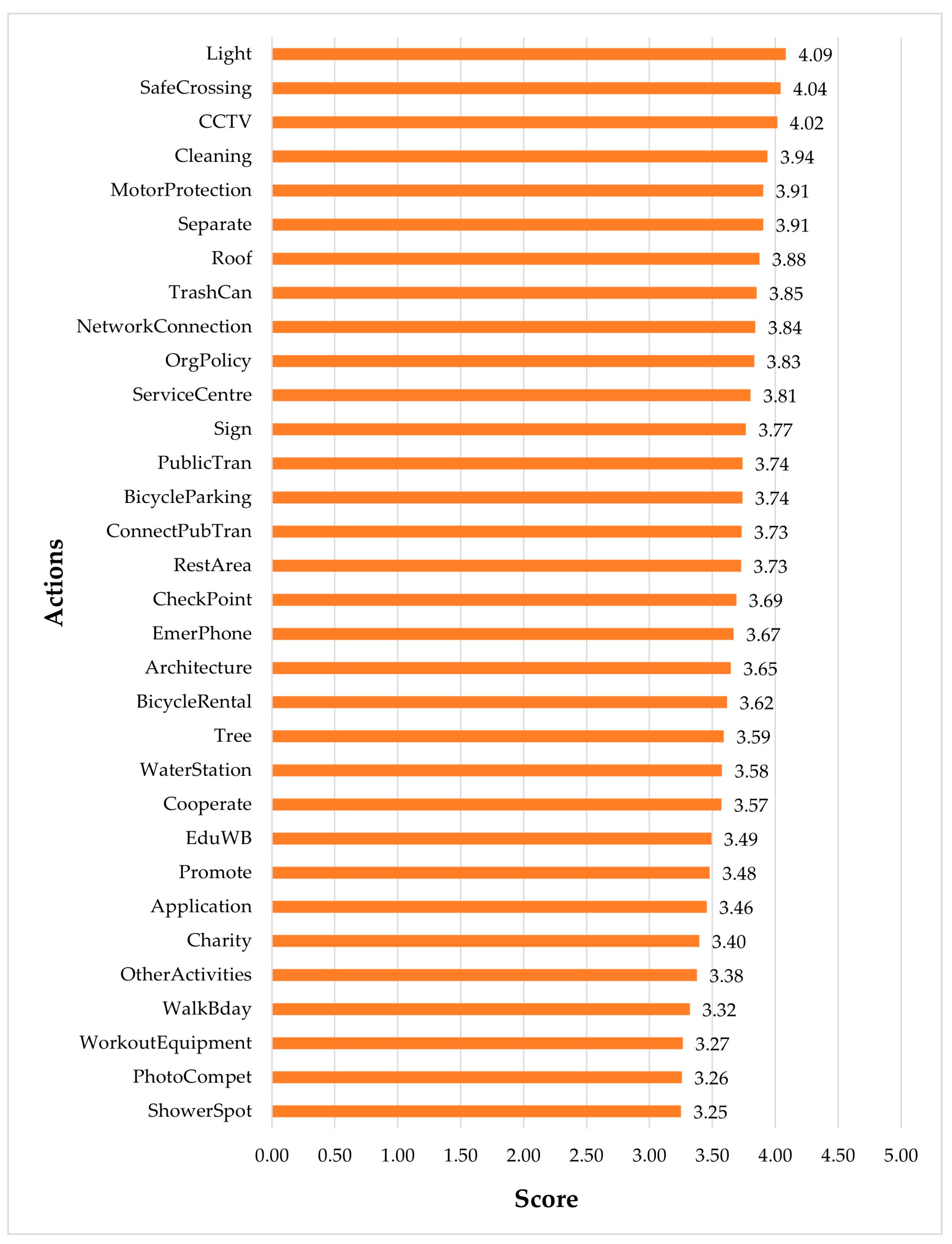 Sustainability 15 11393 g002