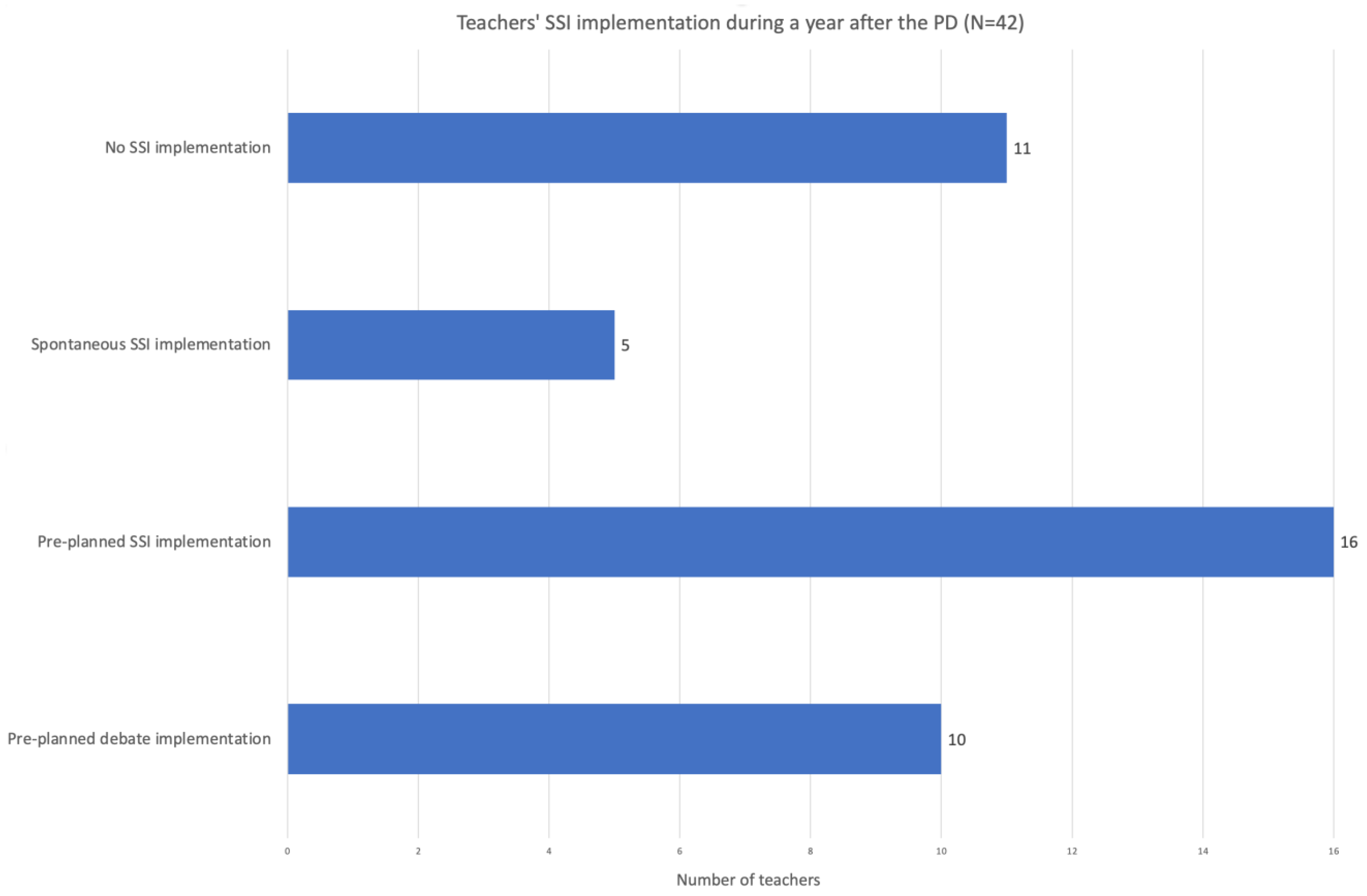 Sustainability 15 11394 g002