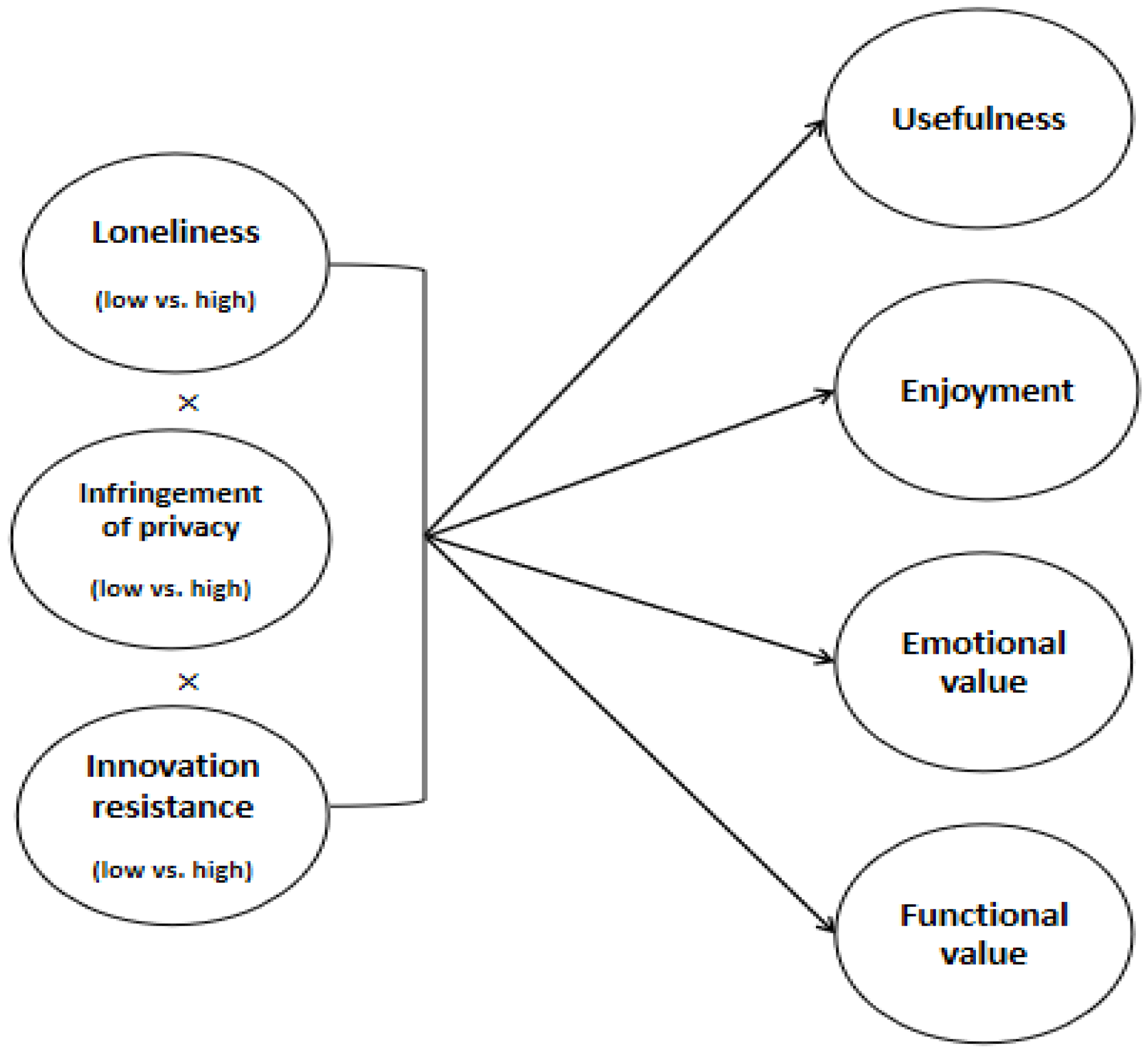 Sustainability 15 11396 g001 Sustainability 15 11396 g001