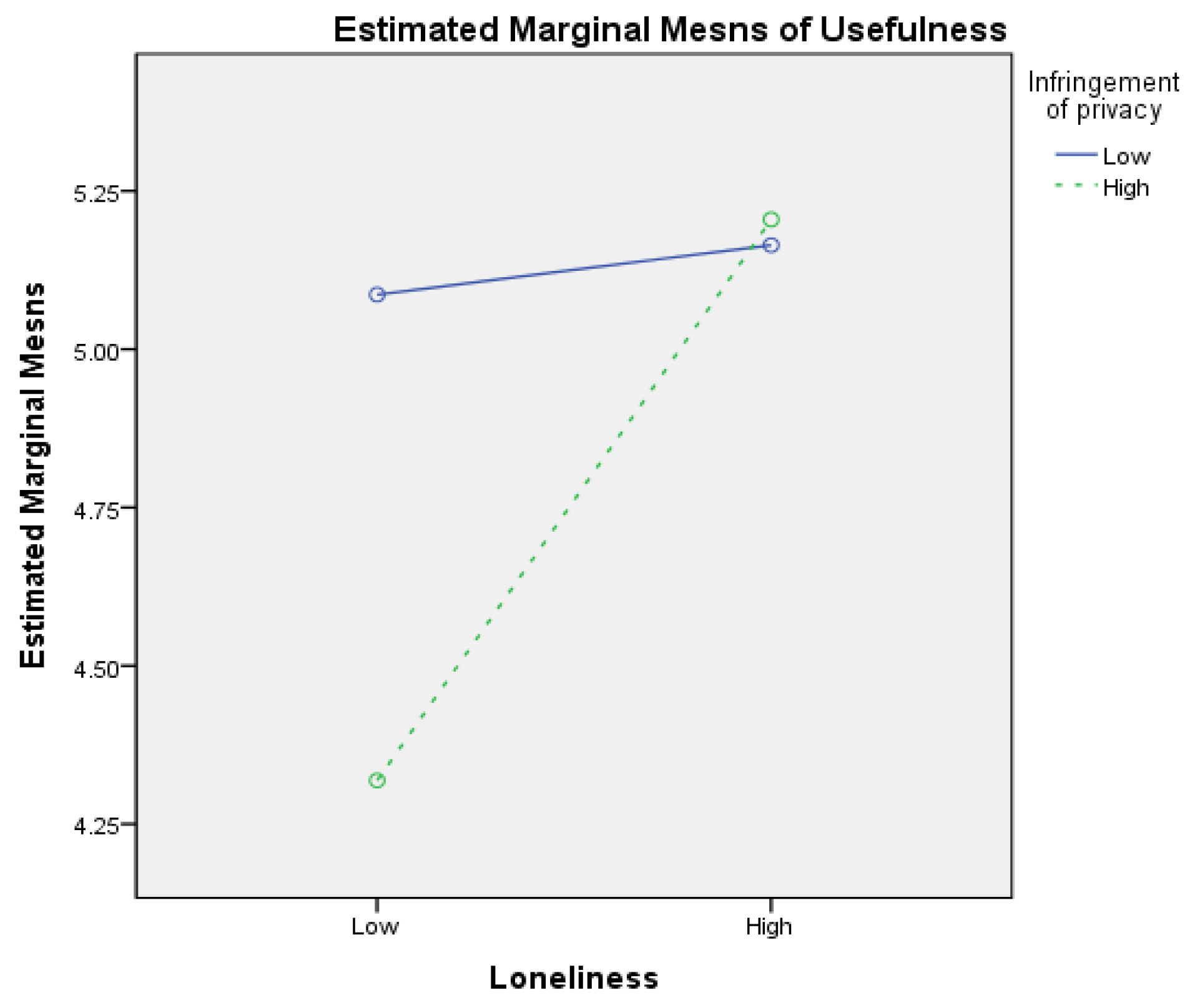 Sustainability 15 11396 g002 Sustainability 15 11396 g002