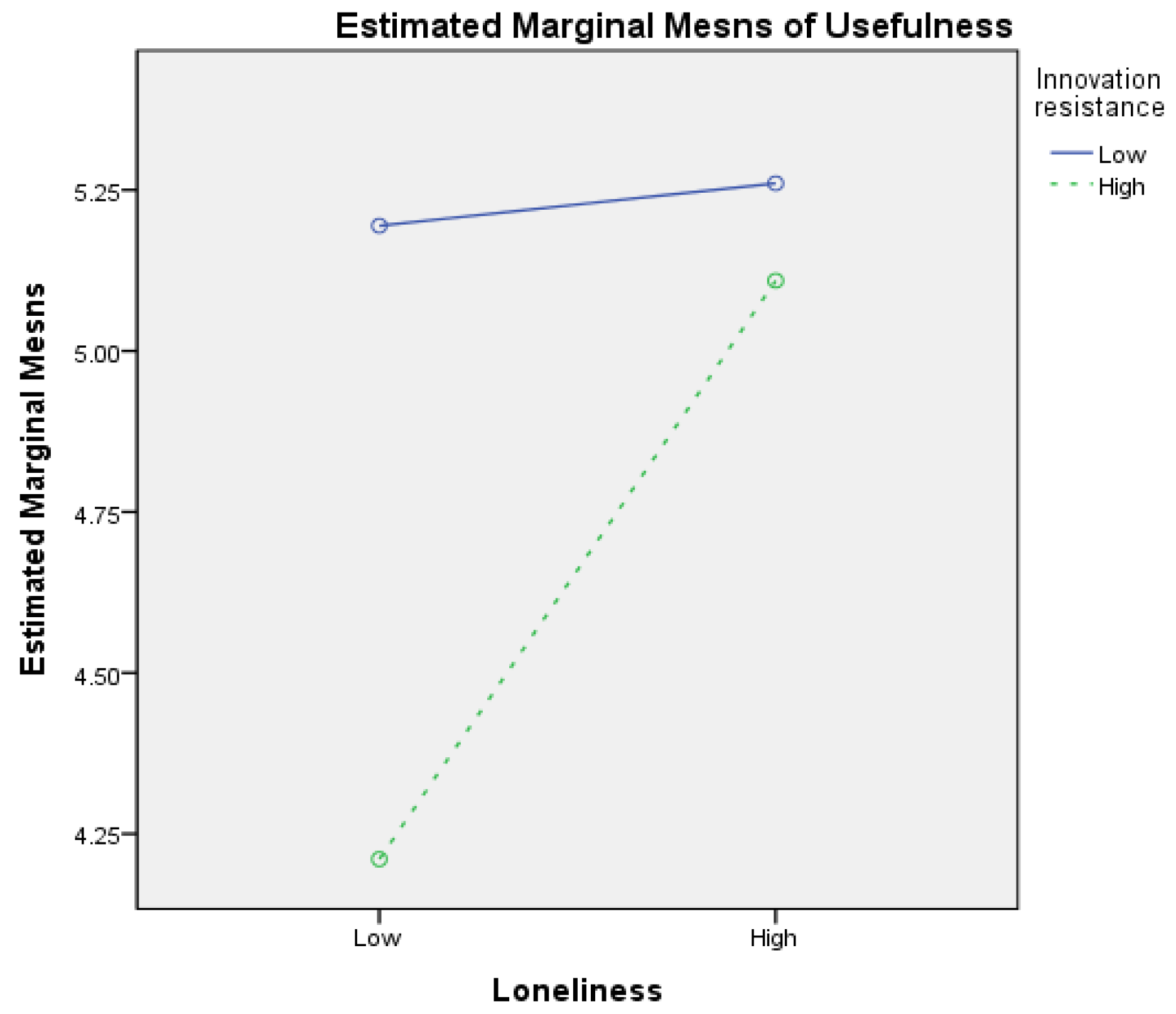 Sustainability 15 11396 g003 Sustainability 15 11396 g003