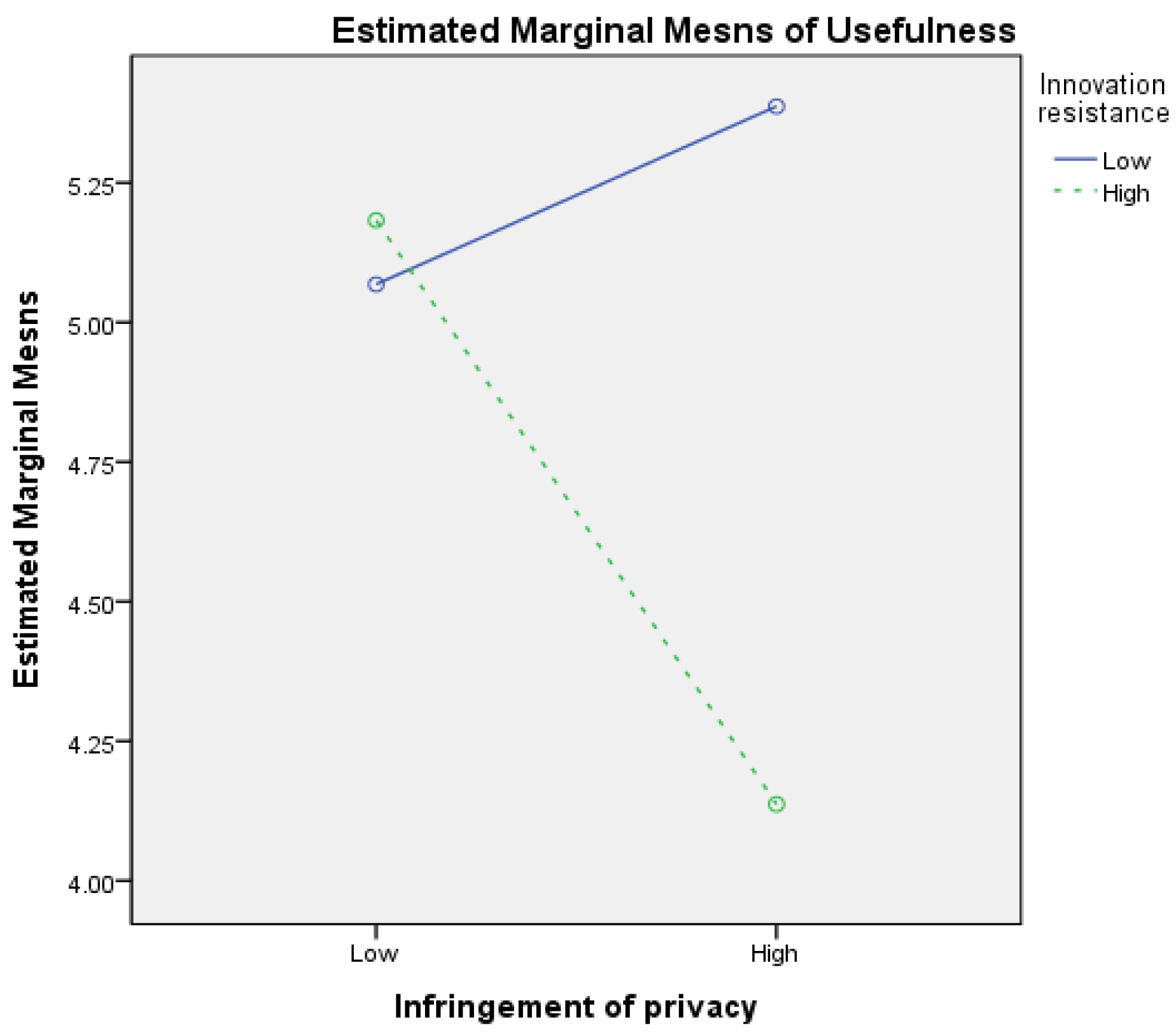 Sustainability 15 11396 g004 Sustainability 15 11396 g004