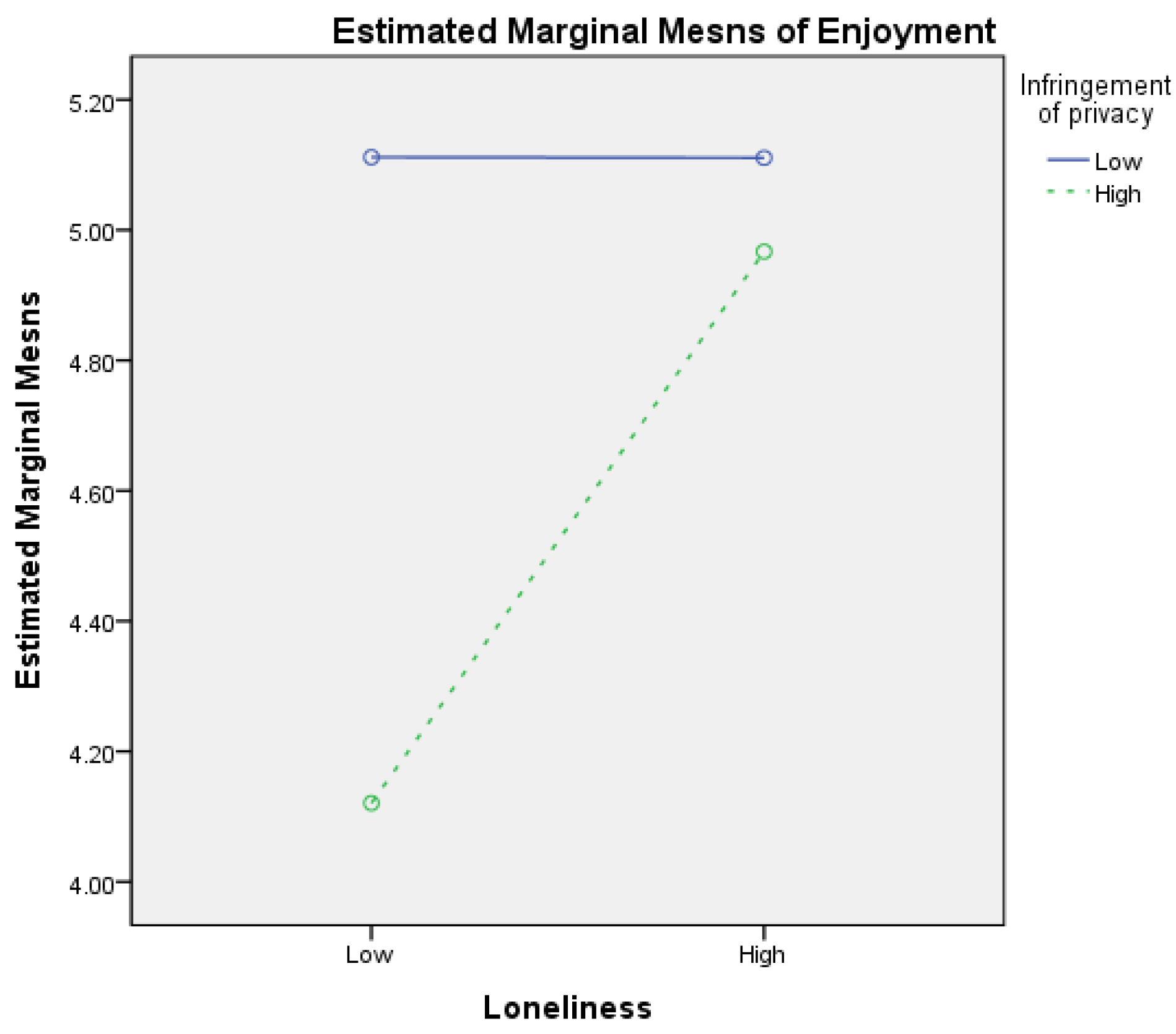 Sustainability 15 11396 g006 Sustainability 15 11396 g006