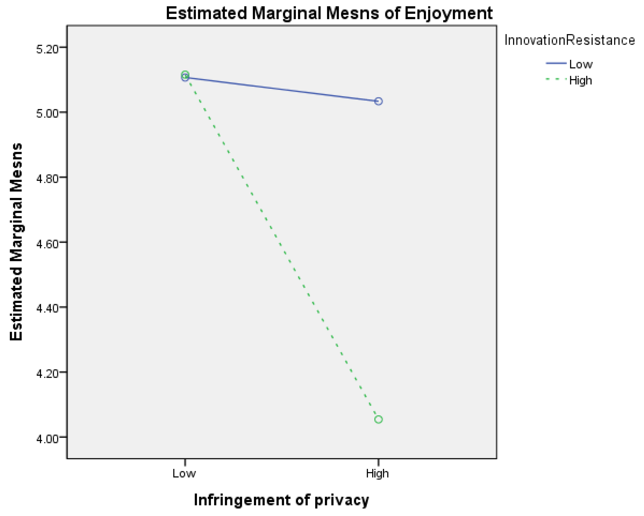 Sustainability 15 11396 g008 Sustainability 15 11396 g008