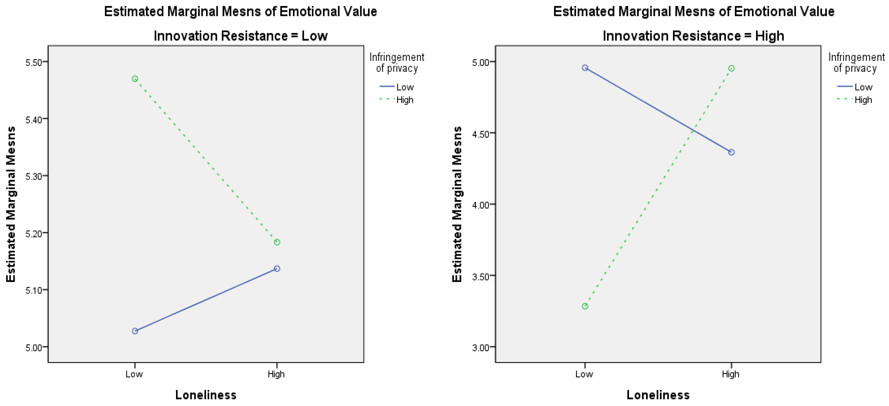 Sustainability 15 11396 g011 Sustainability 15 11396 g011