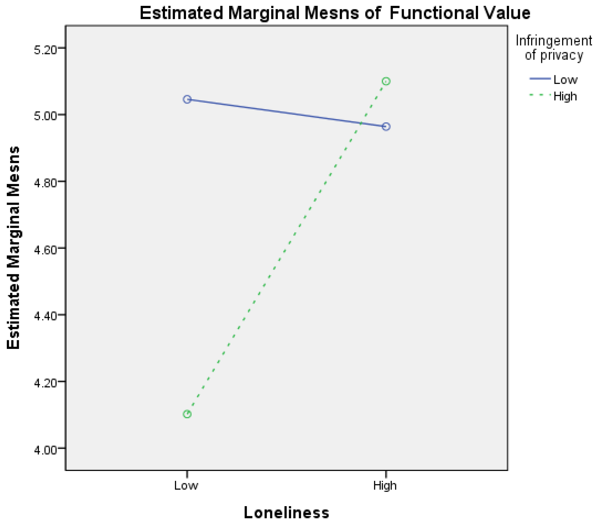 Sustainability 15 11396 g012 Sustainability 15 11396 g012