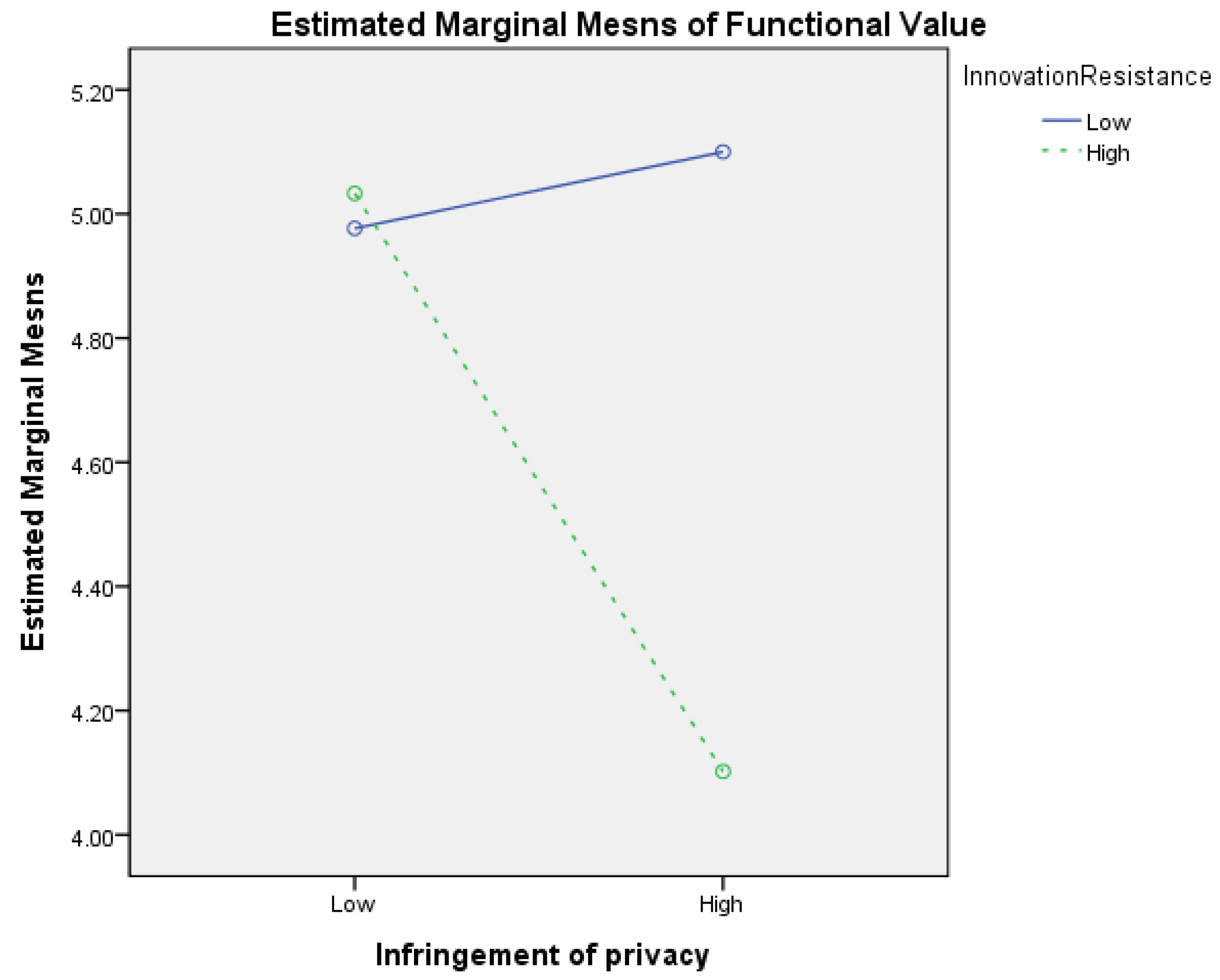 Sustainability 15 11396 g013 Sustainability 15 11396 g013
