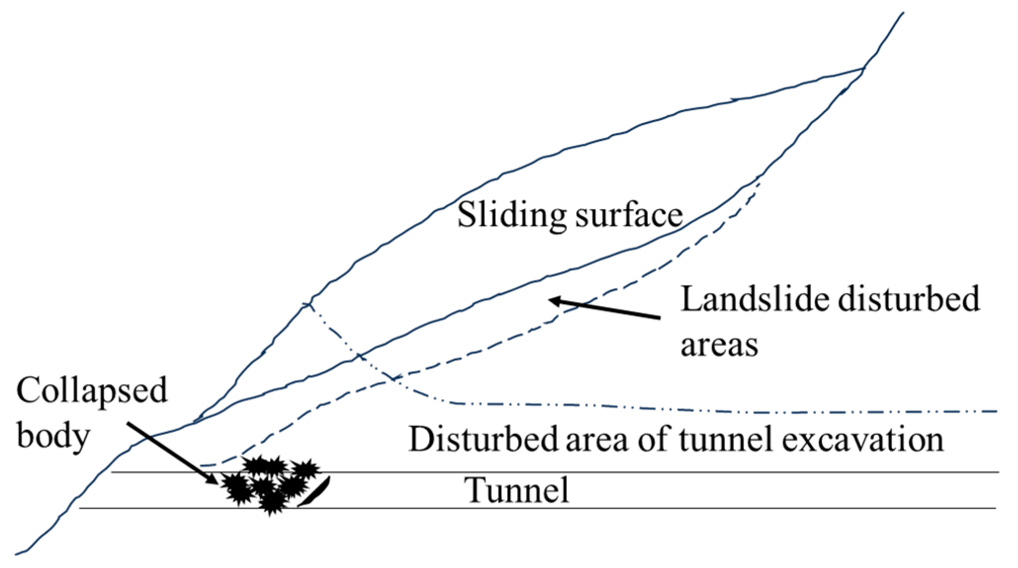 Sustainability 15 11398 g003 Sustainability 15 11398 g003