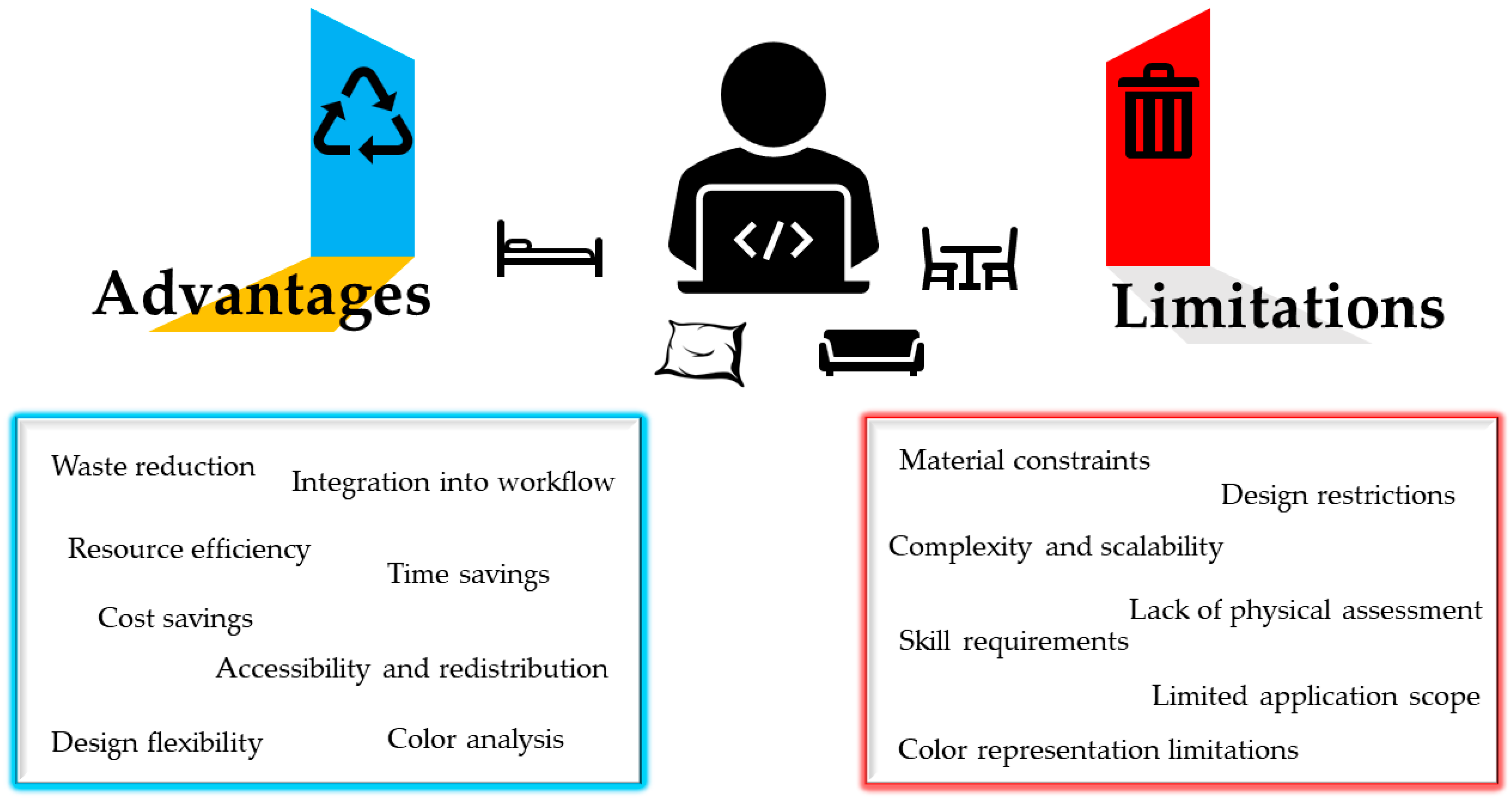 Sustainability 15 11399 g006 Sustainability 15 11399 g006