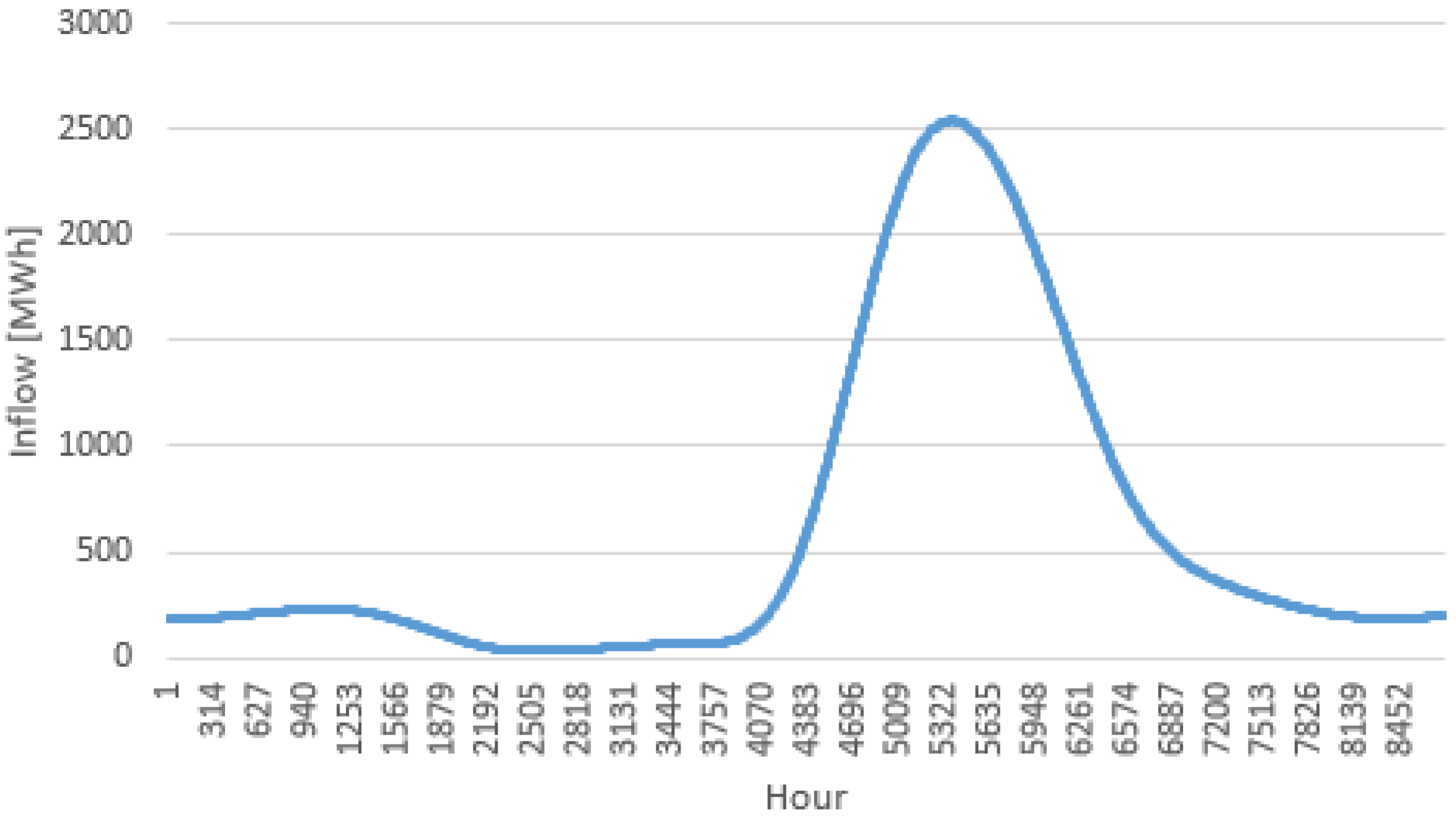 Sustainability 15 11400 g004