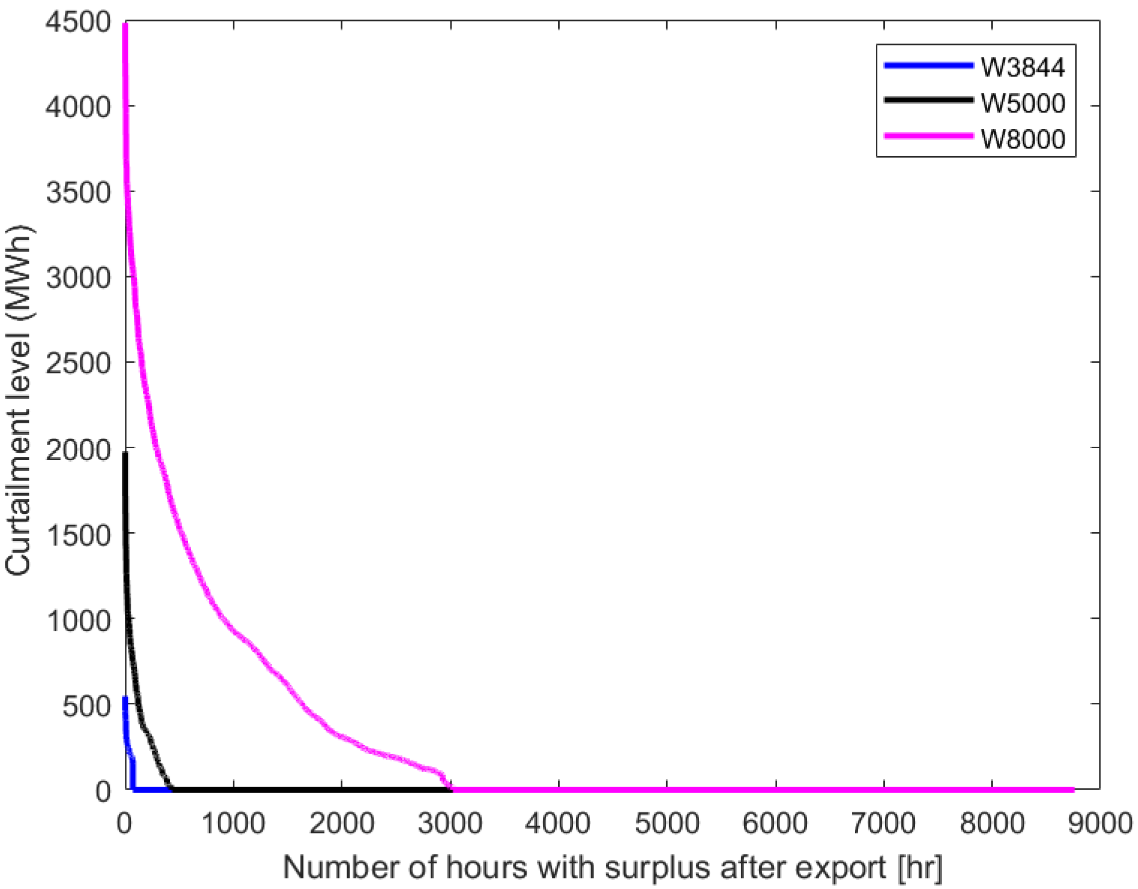 Sustainability 15 11400 g007