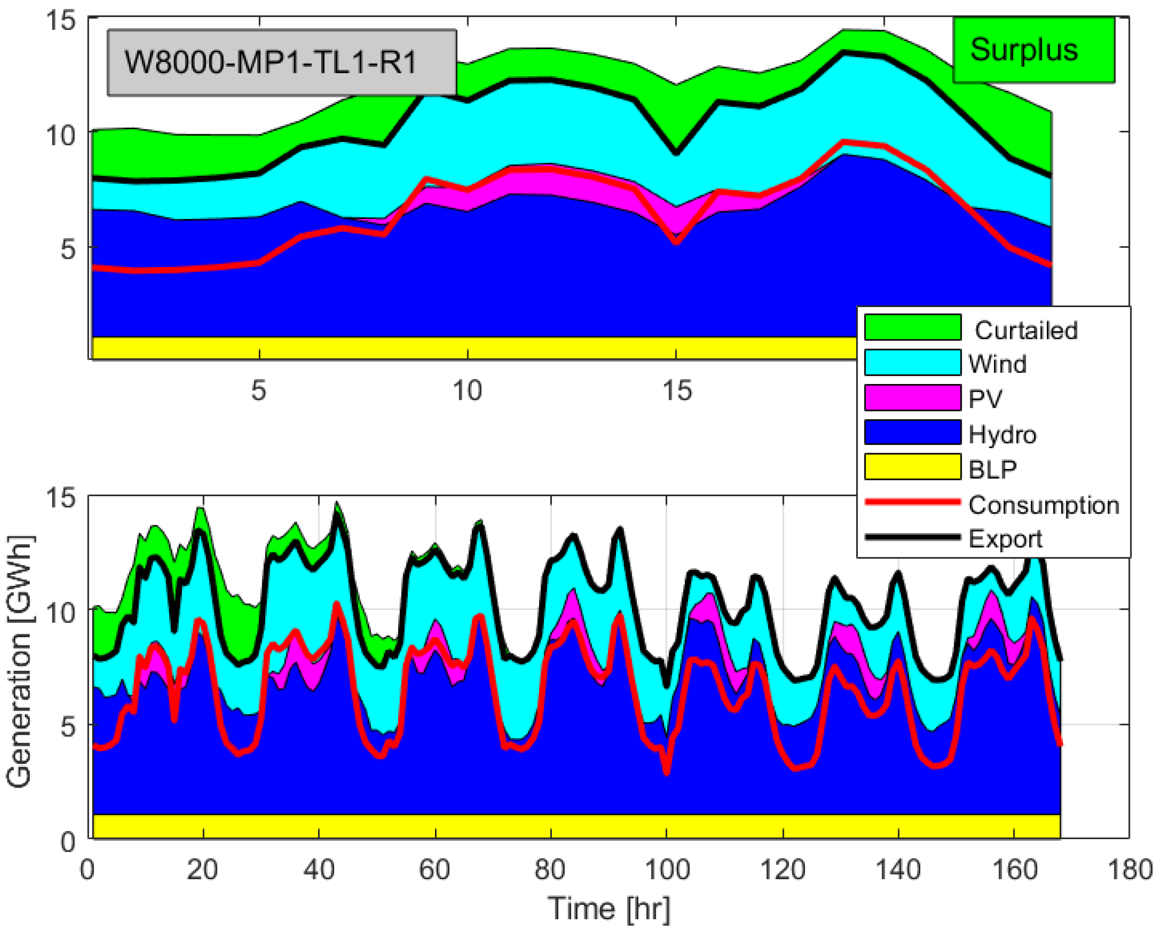 Sustainability 15 11400 g008