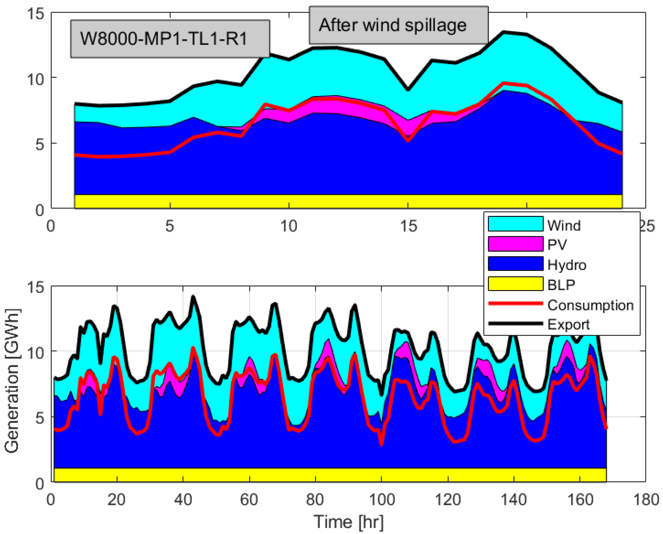 Sustainability 15 11400 g009