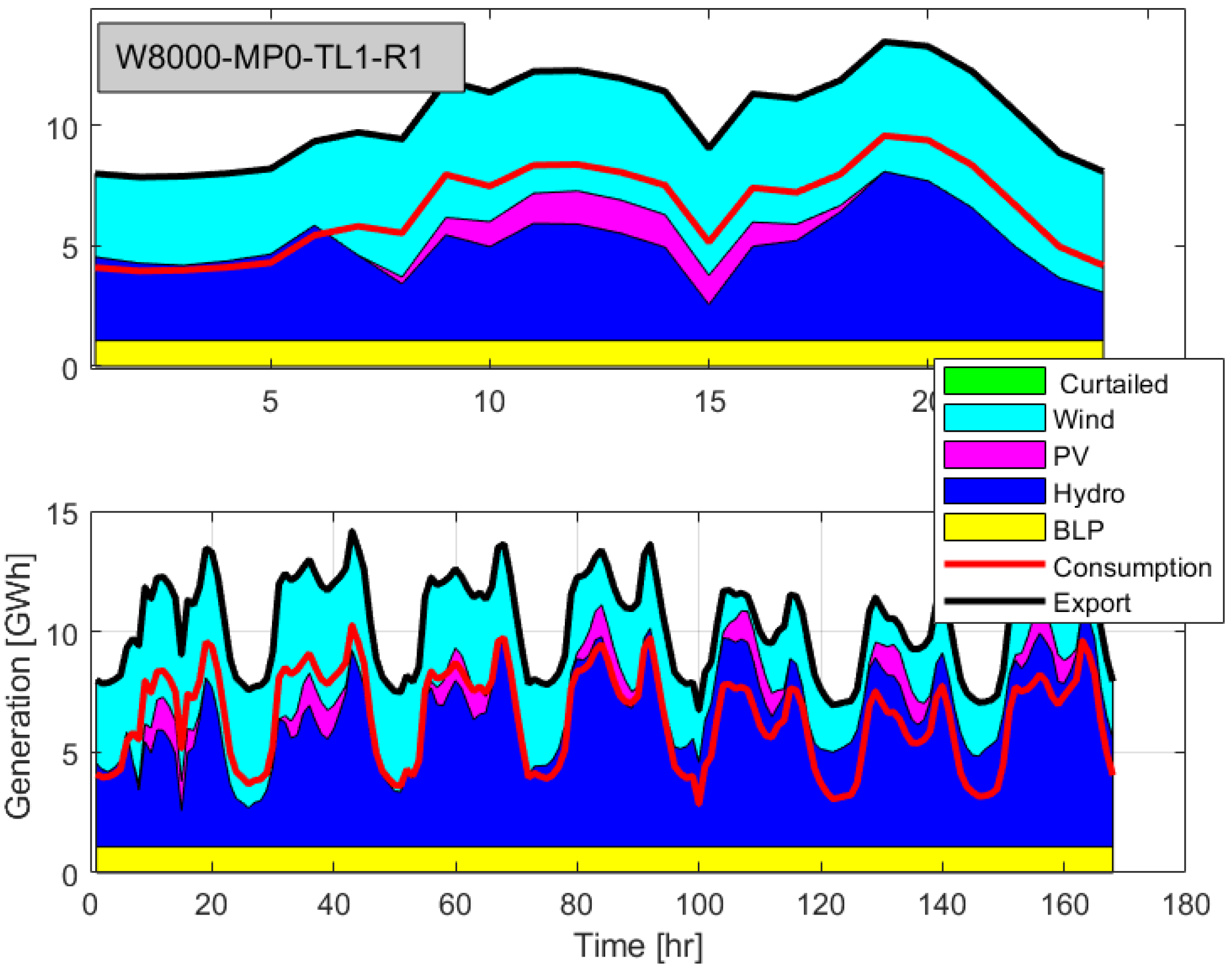 Sustainability 15 11400 g010