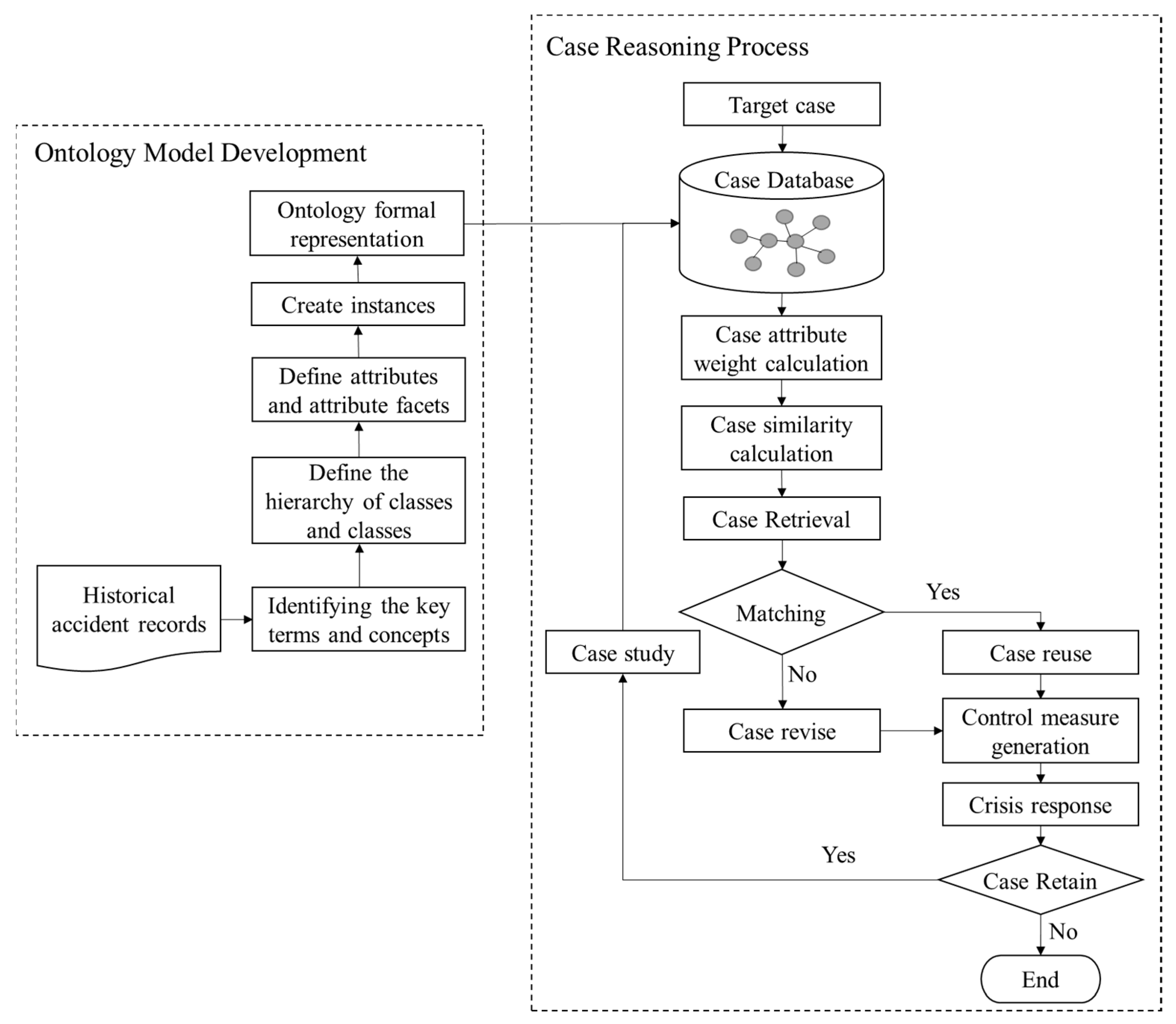 Sustainability 15 11404 g002 Sustainability 15 11404 g002
