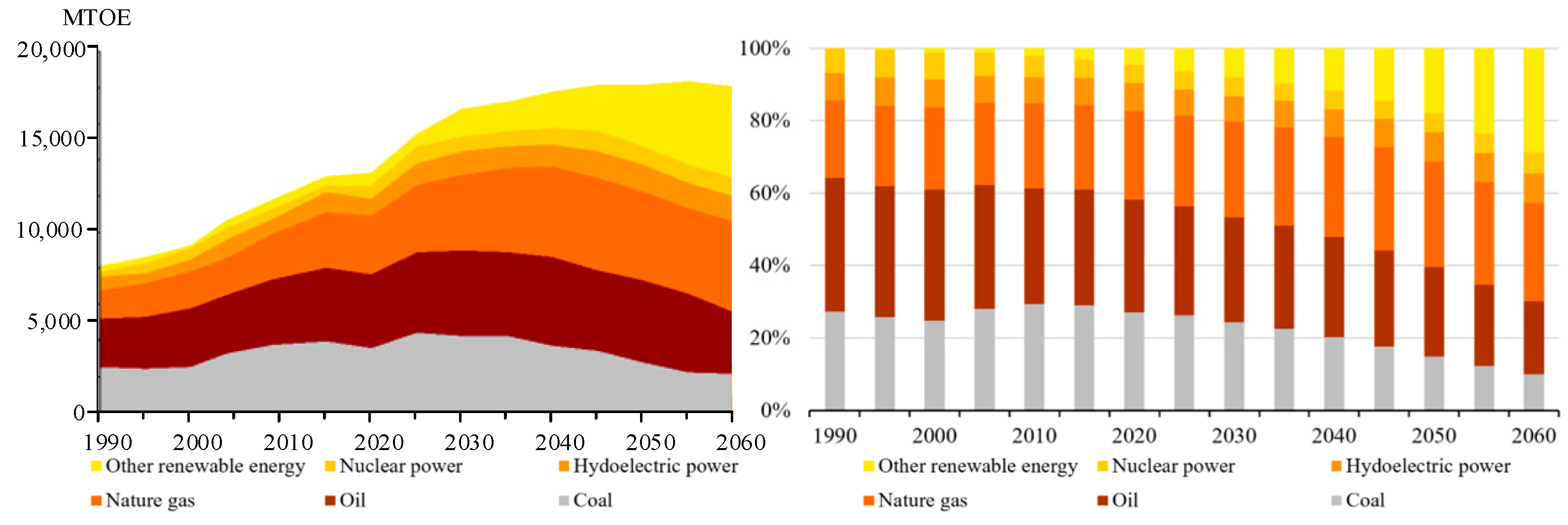 Sustainability 15 11405 g001