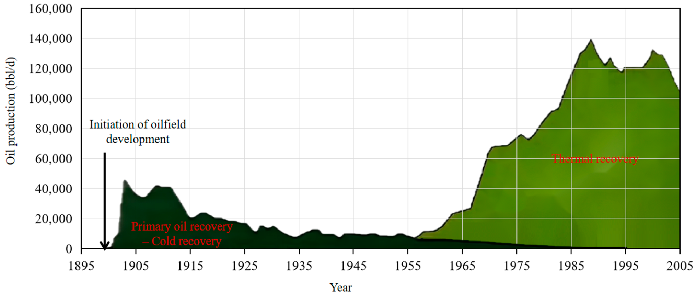 Sustainability 15 11405 g003
