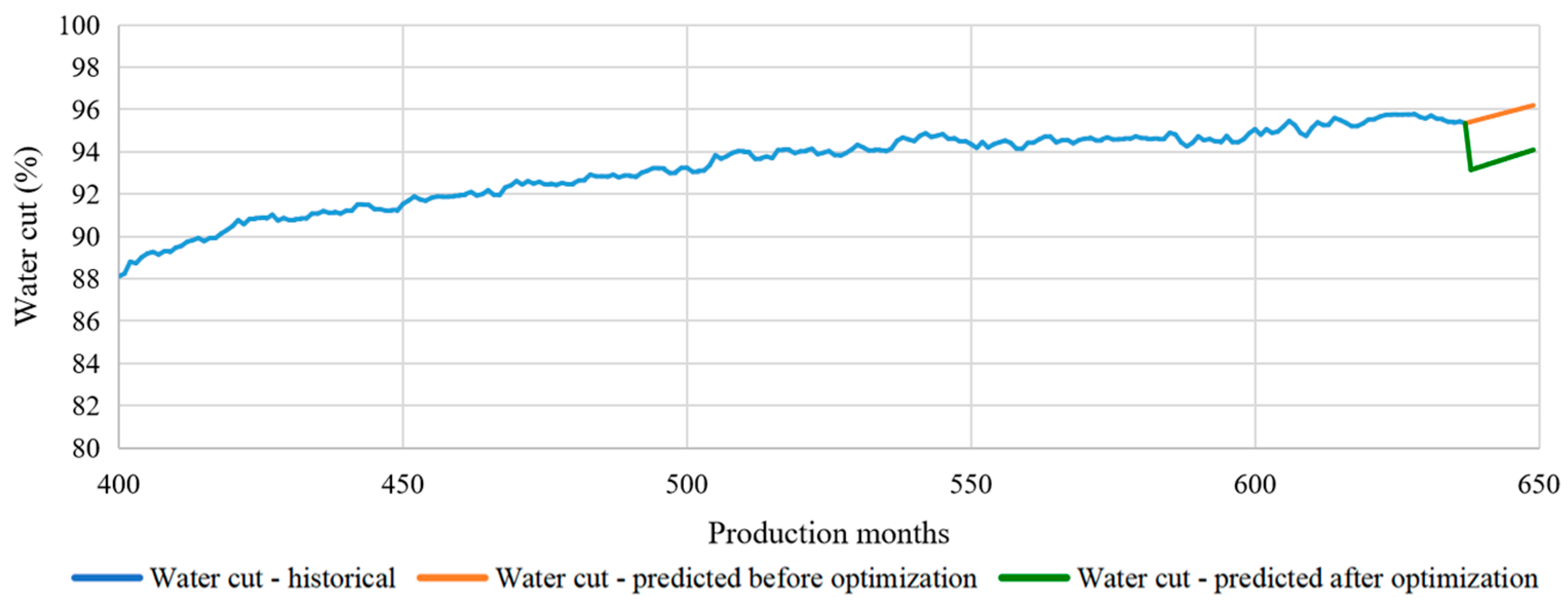 Sustainability 15 11405 g011