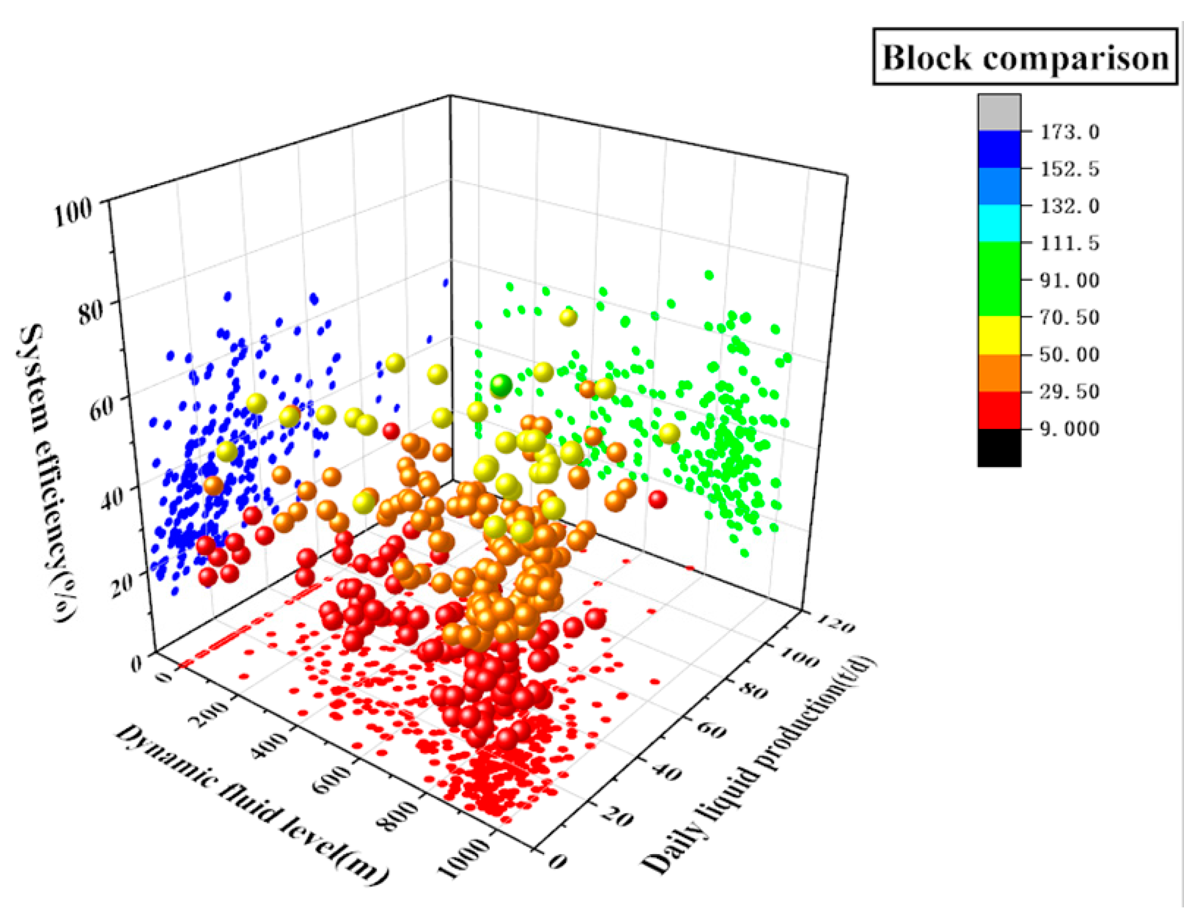 Sustainability | Free Full-Text | Collaboration between Oil Development ...