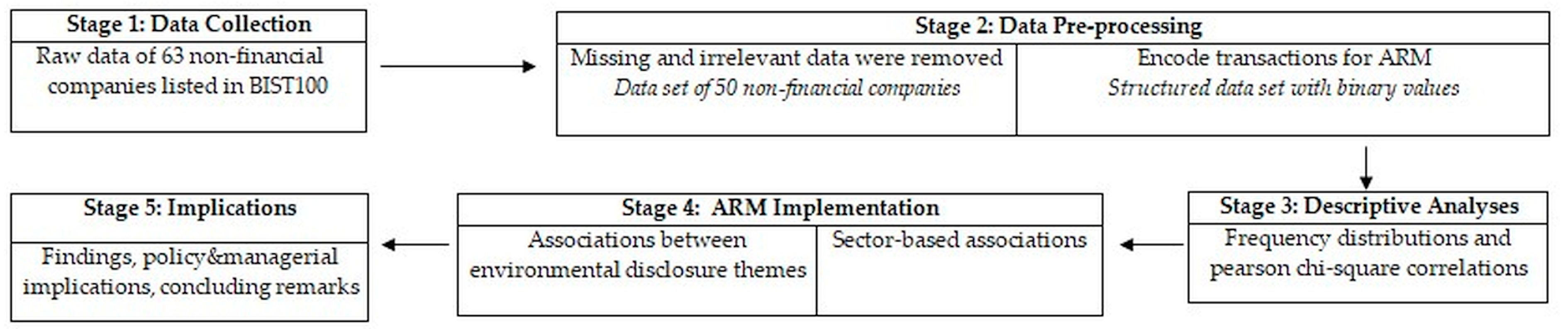 Sustainability 15 11406 g001 Sustainability 15 11406 g001