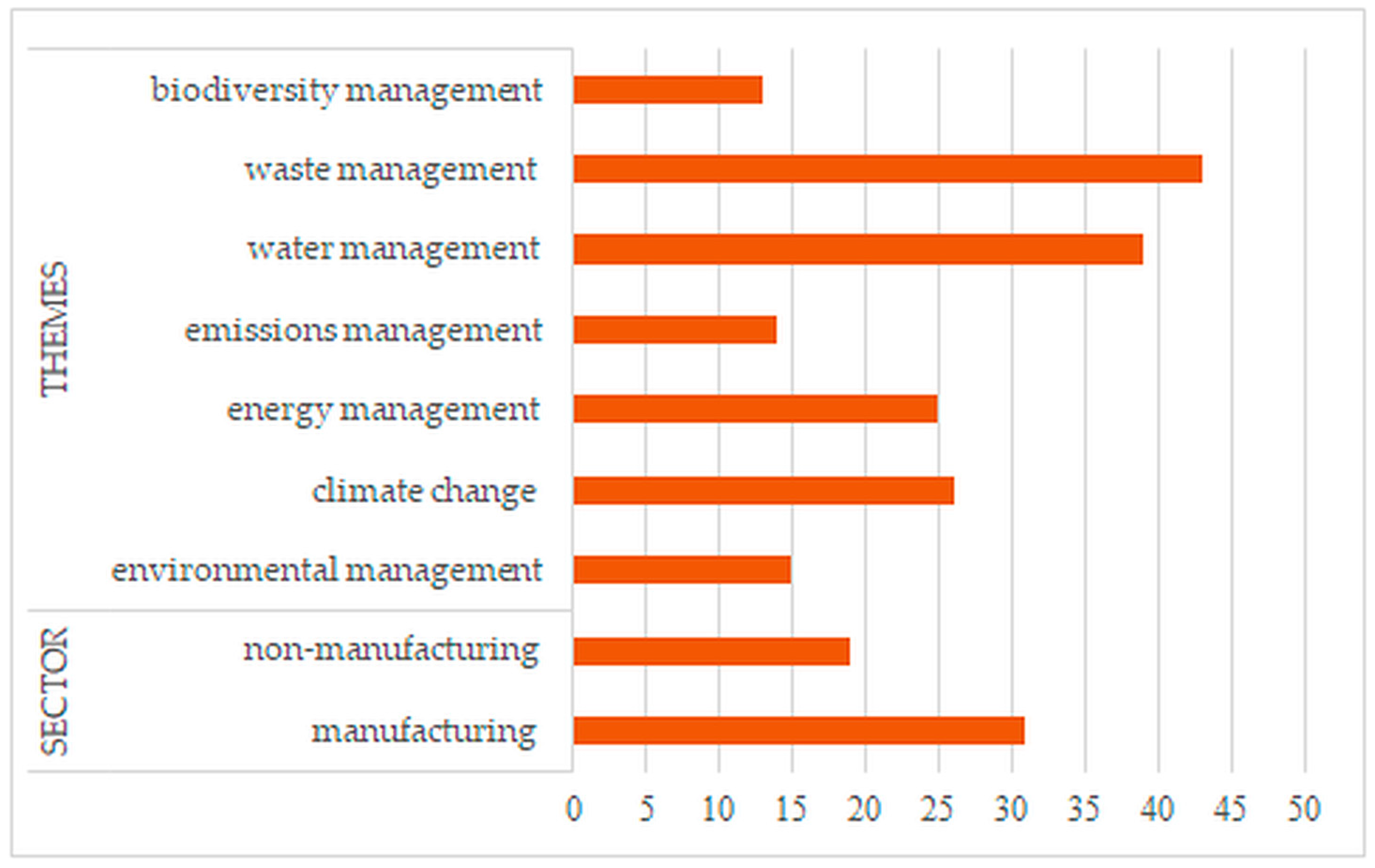 Sustainability 15 11406 g002 Sustainability 15 11406 g002