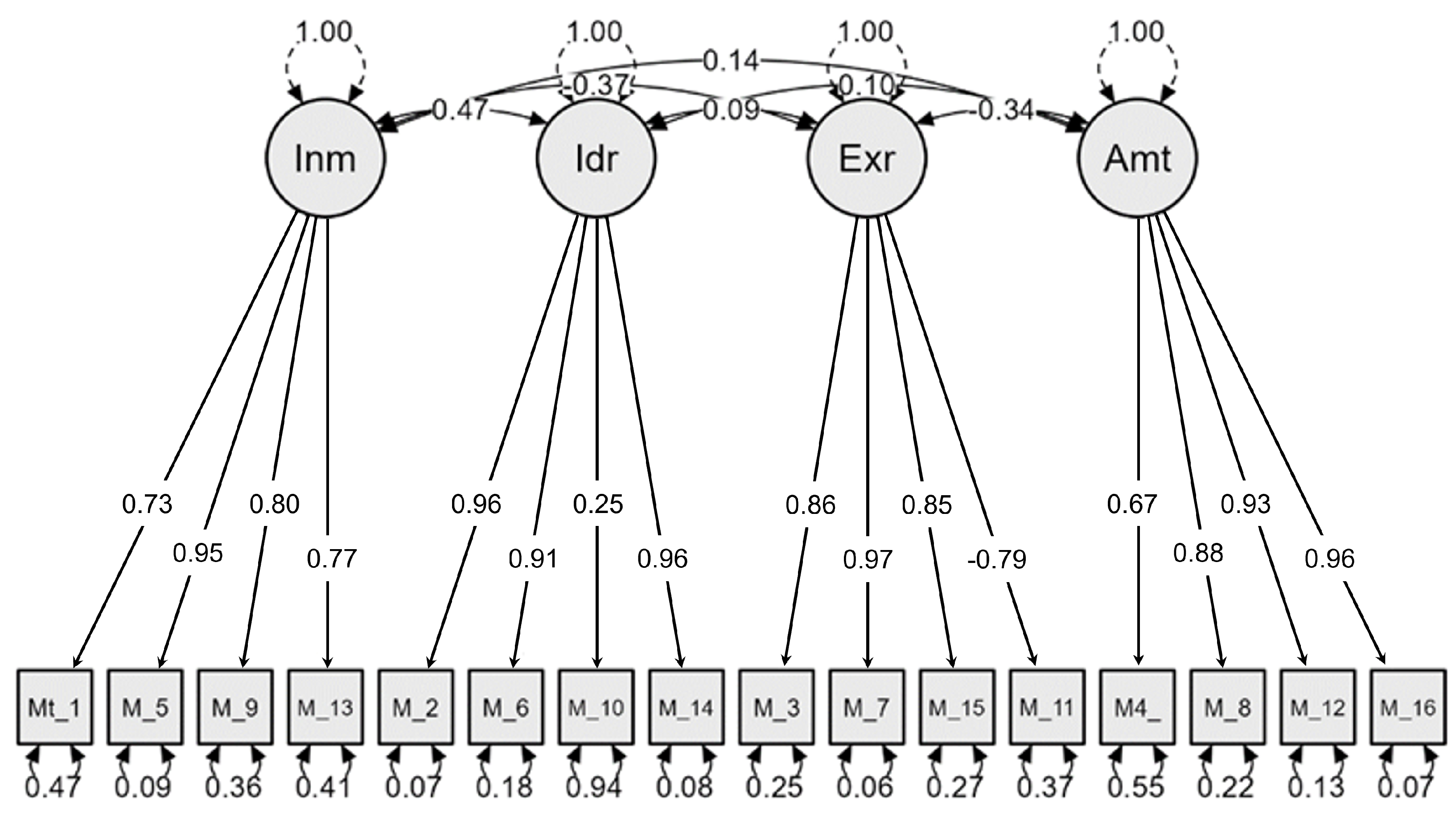 Sustainability 15 11407 g0a1 Sustainability 15 11407 g0a1