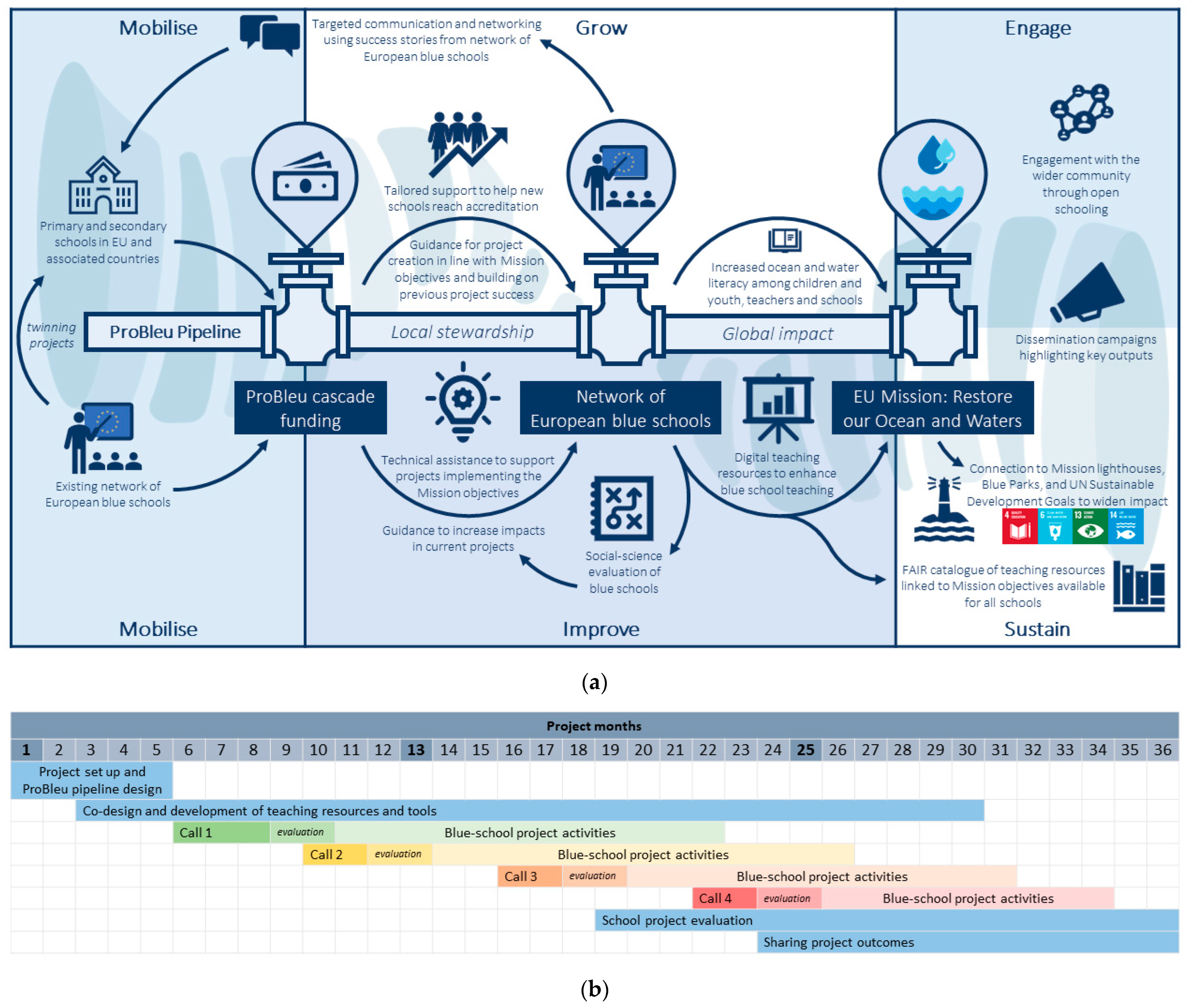 Sustainability 15 11410 g001 Sustainability 15 11410 g001