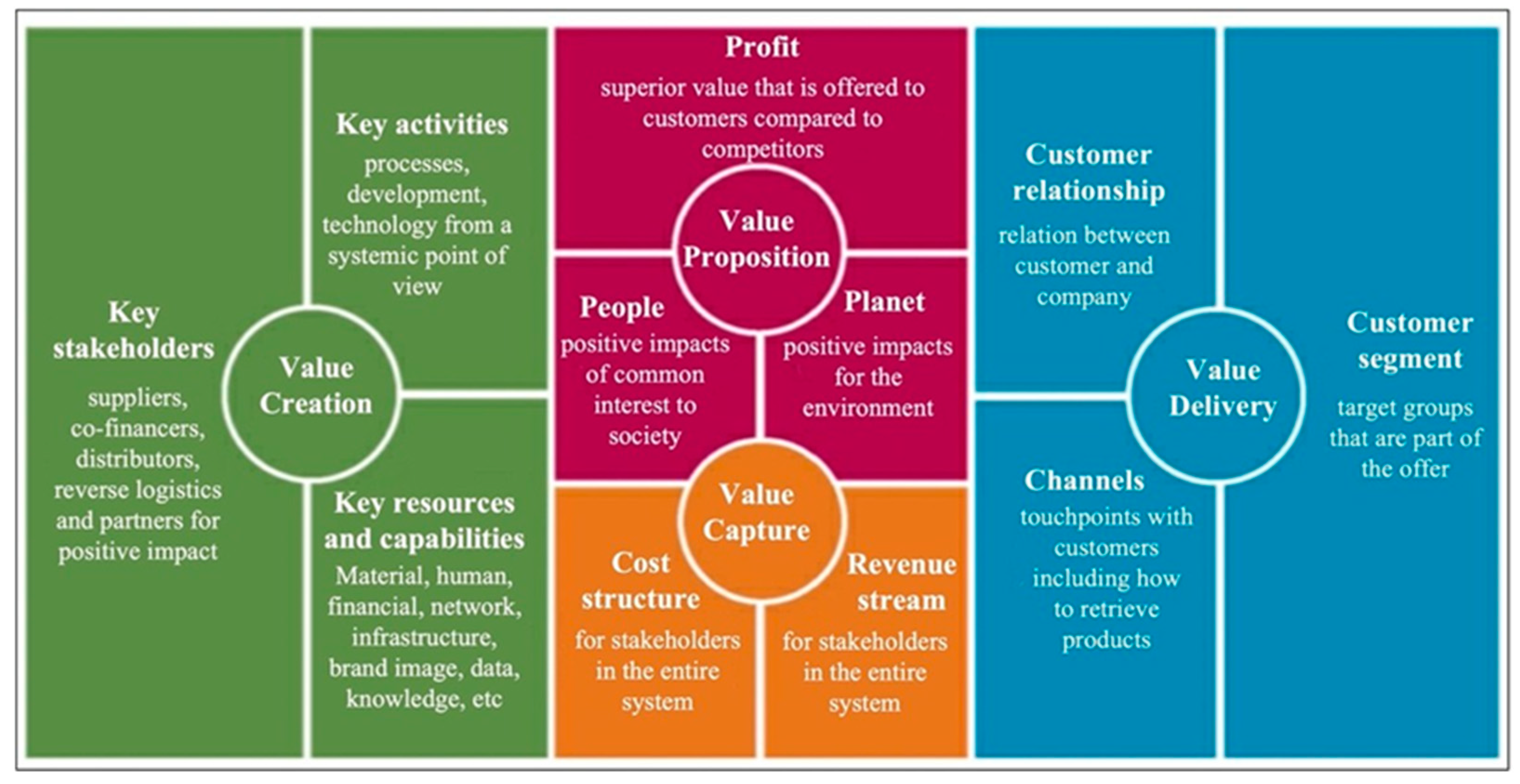 Sustainability 15 11419 g002 Sustainability 15 11419 g002