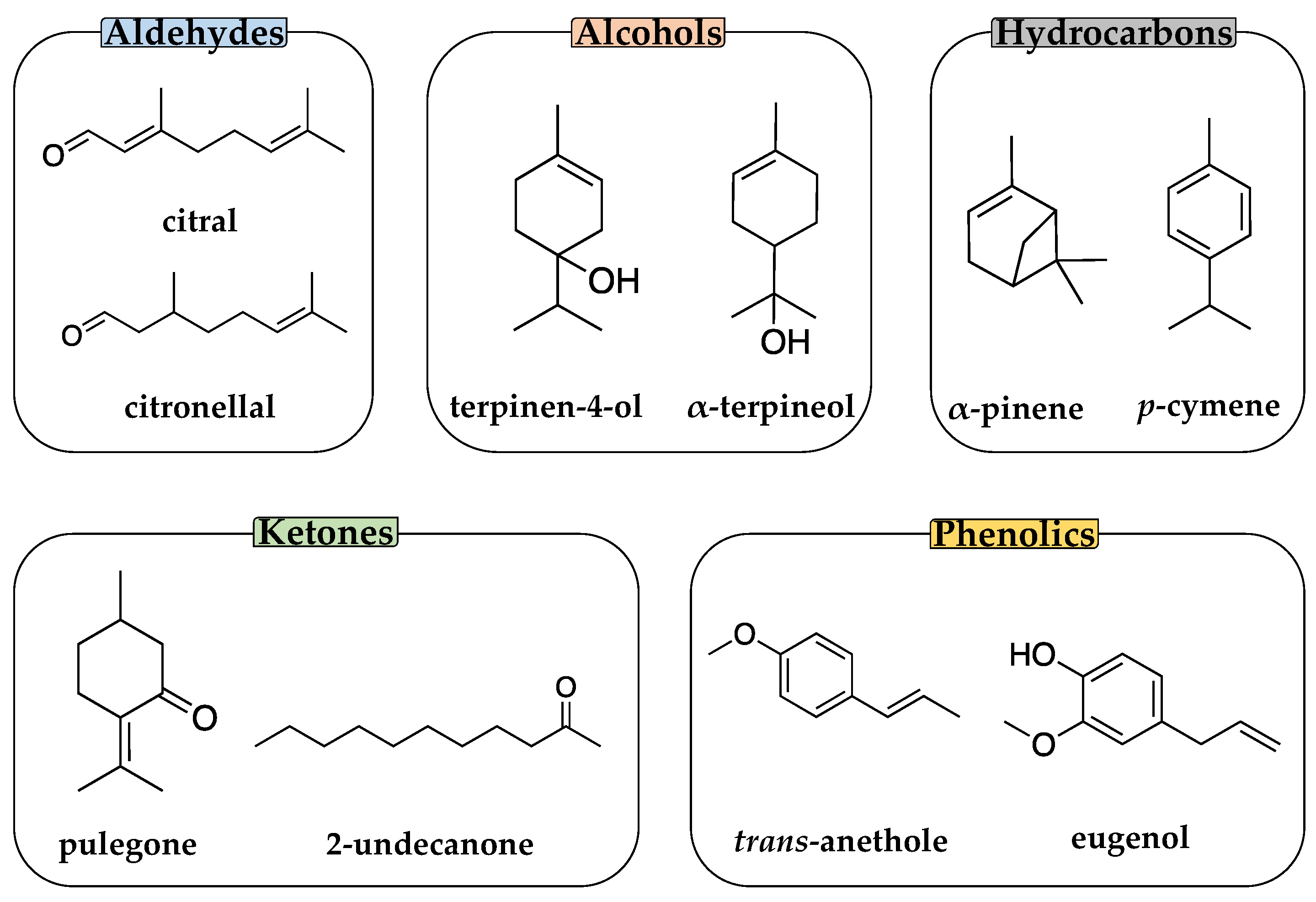 Sustainability 15 11421 g001 Sustainability 15 11421 g001