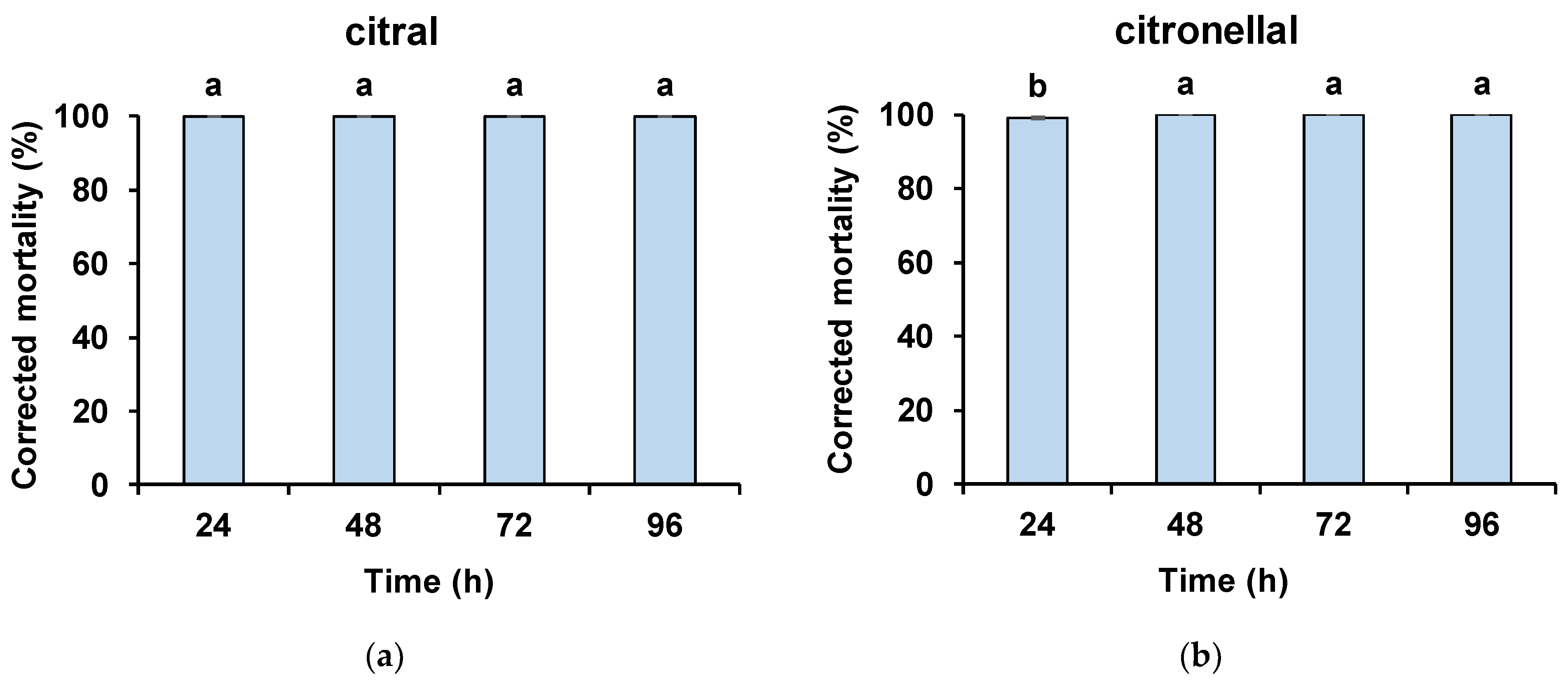 Sustainability 15 11421 g004a Sustainability 15 11421 g004a