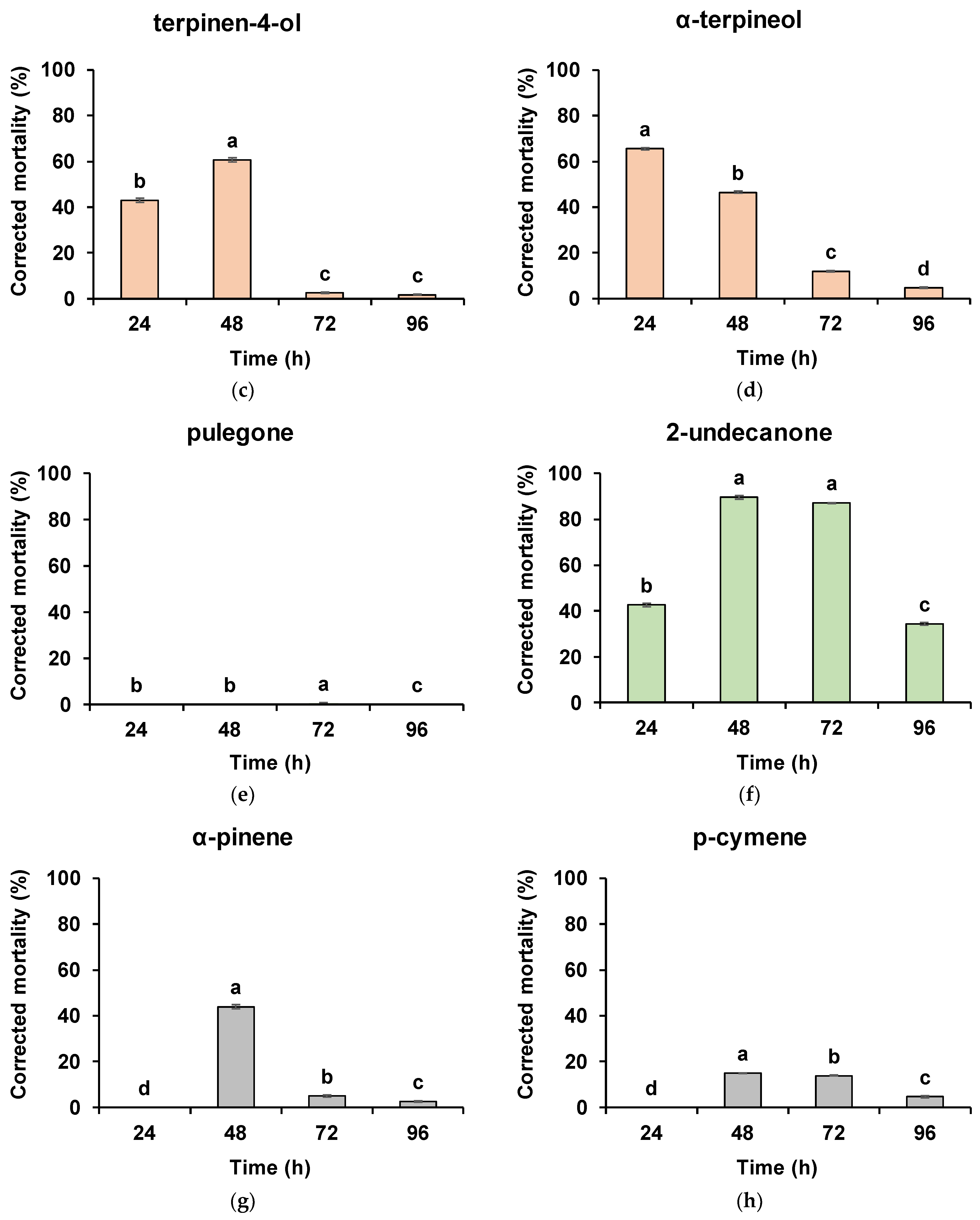 Sustainability 15 11421 g004b Sustainability 15 11421 g004b