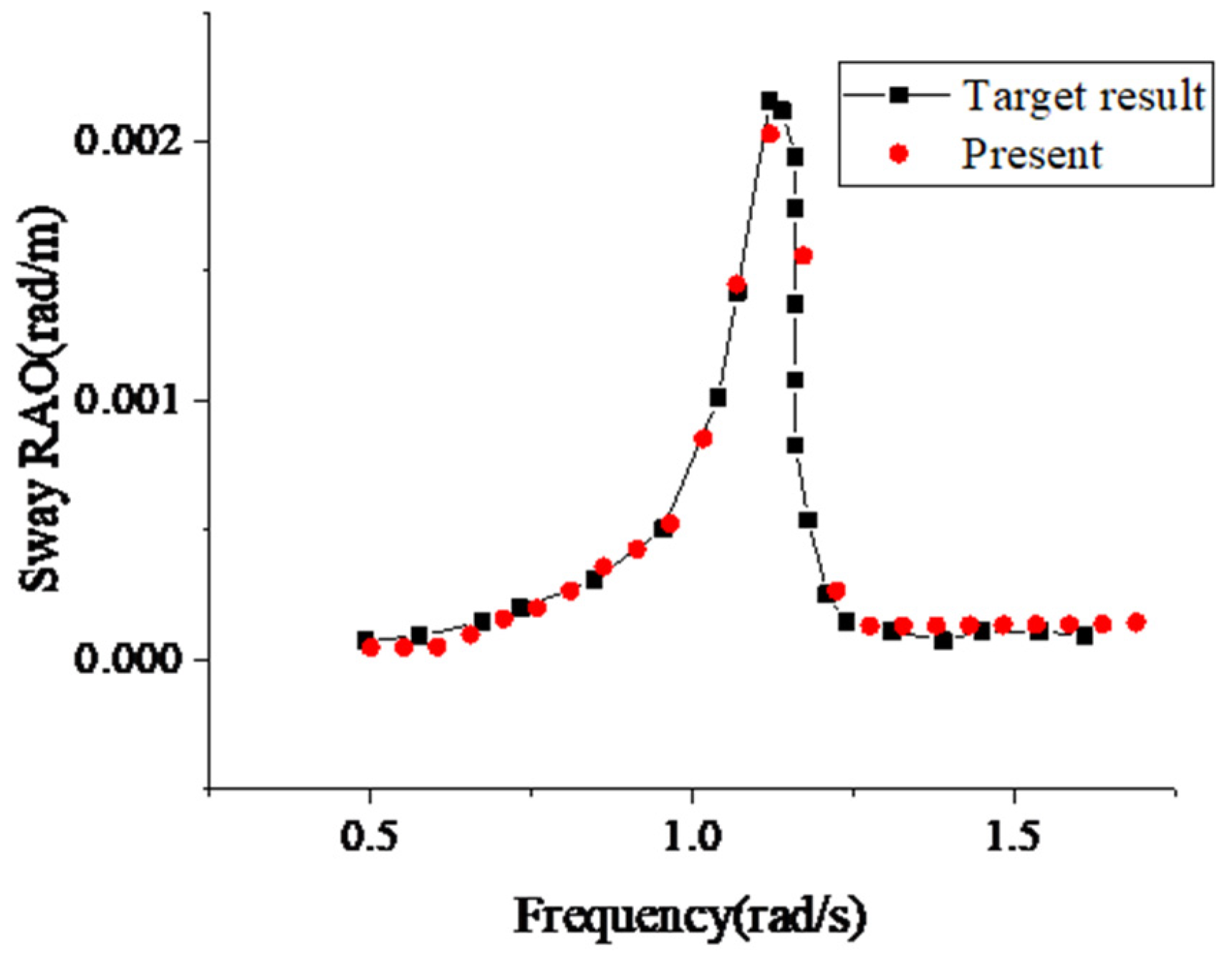 Sustainability 15 11427 g004 Sustainability 15 11427 g004