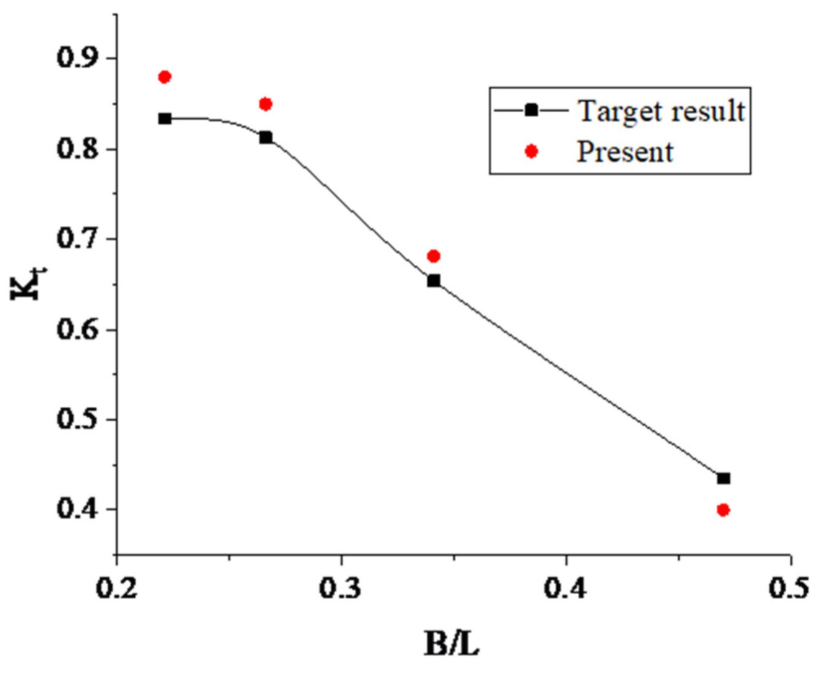 Sustainability 15 11427 g008 Sustainability 15 11427 g008