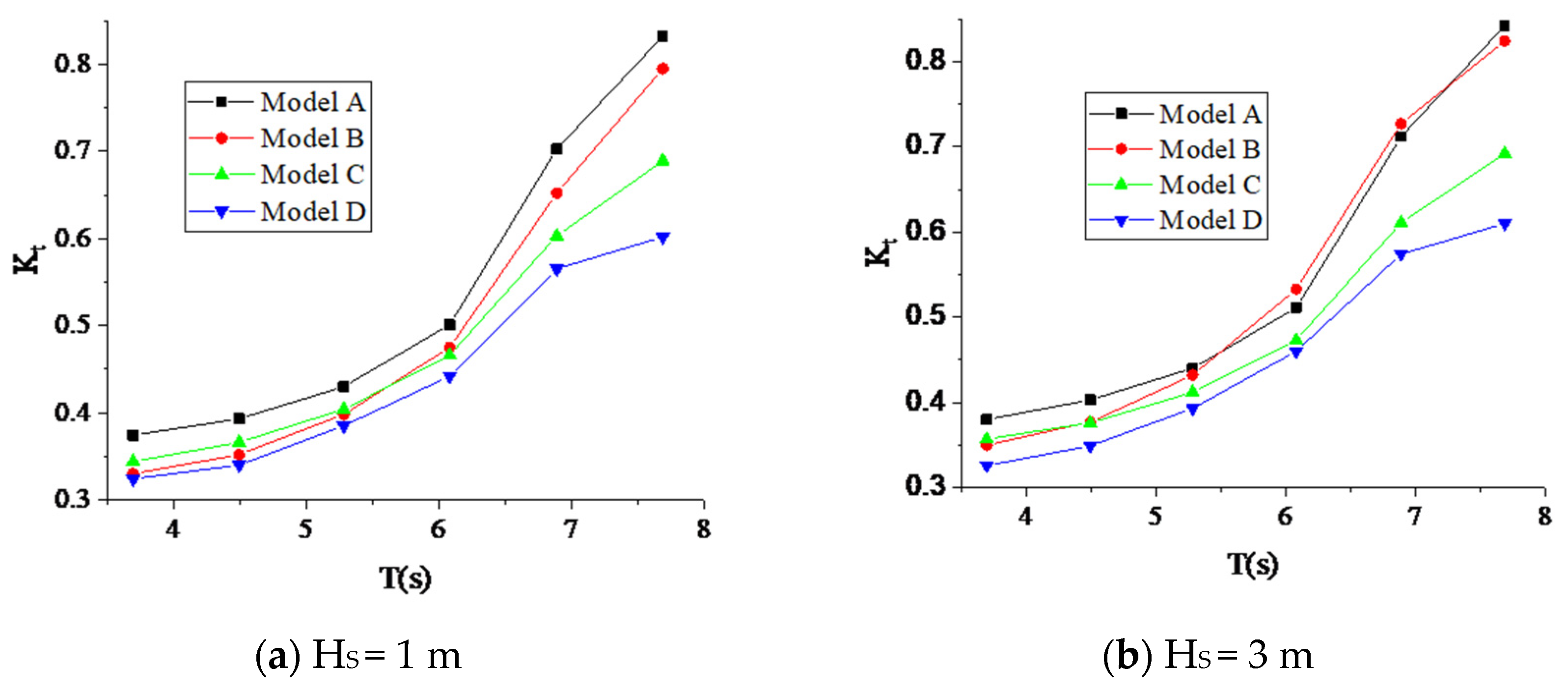 Sustainability 15 11427 g014a Sustainability 15 11427 g014a