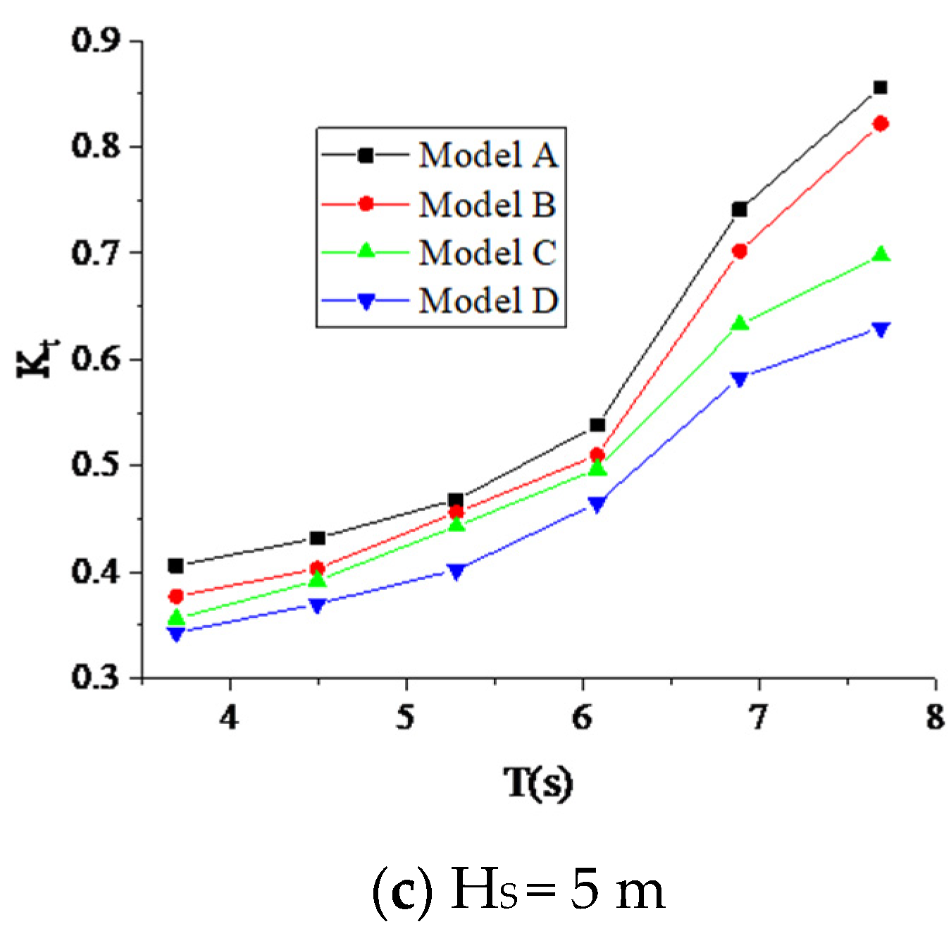 Sustainability 15 11427 g014b Sustainability 15 11427 g014b