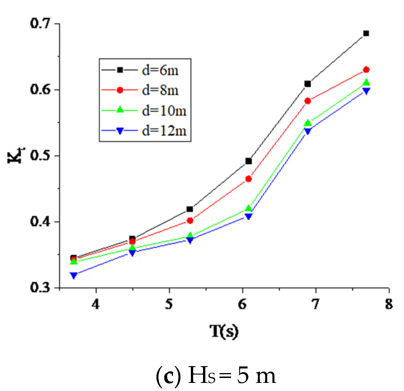 Sustainability 15 11427 g015b Sustainability 15 11427 g015b