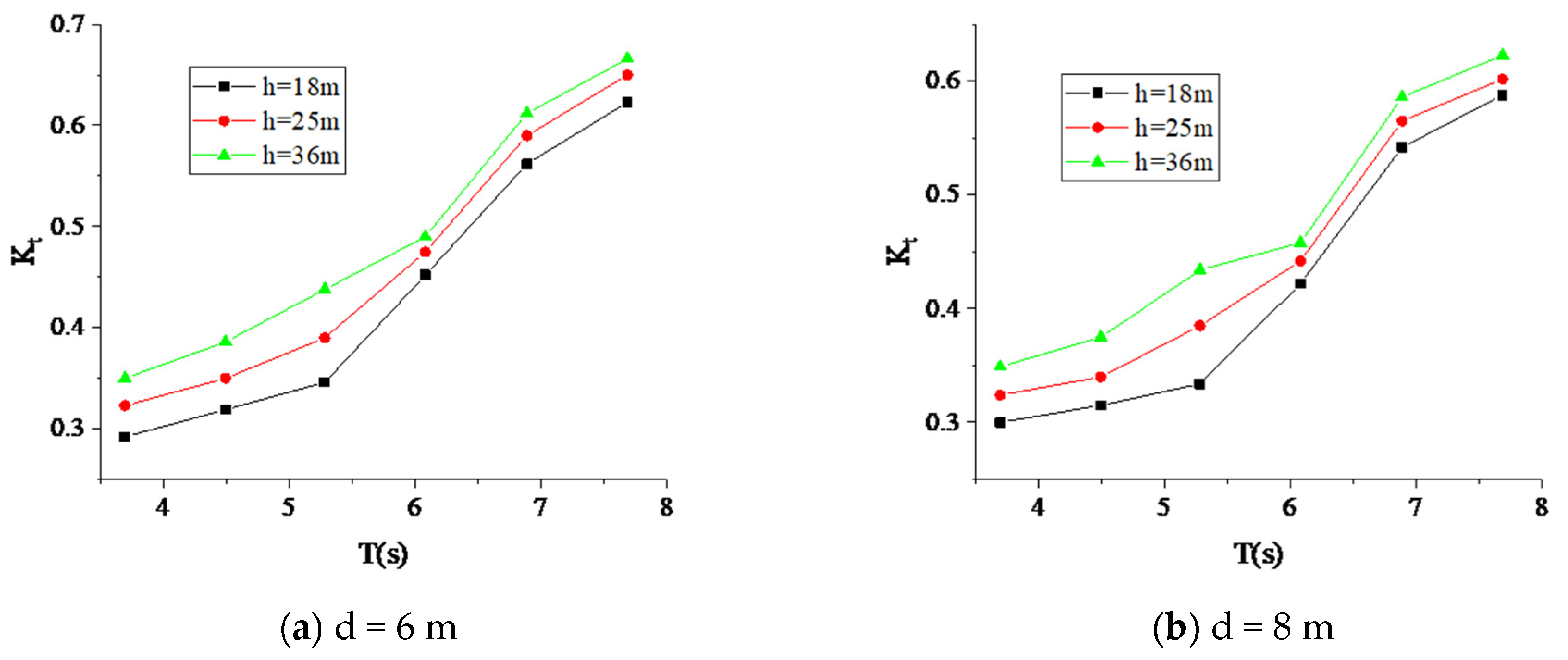 Sustainability 15 11427 g016 Sustainability 15 11427 g016
