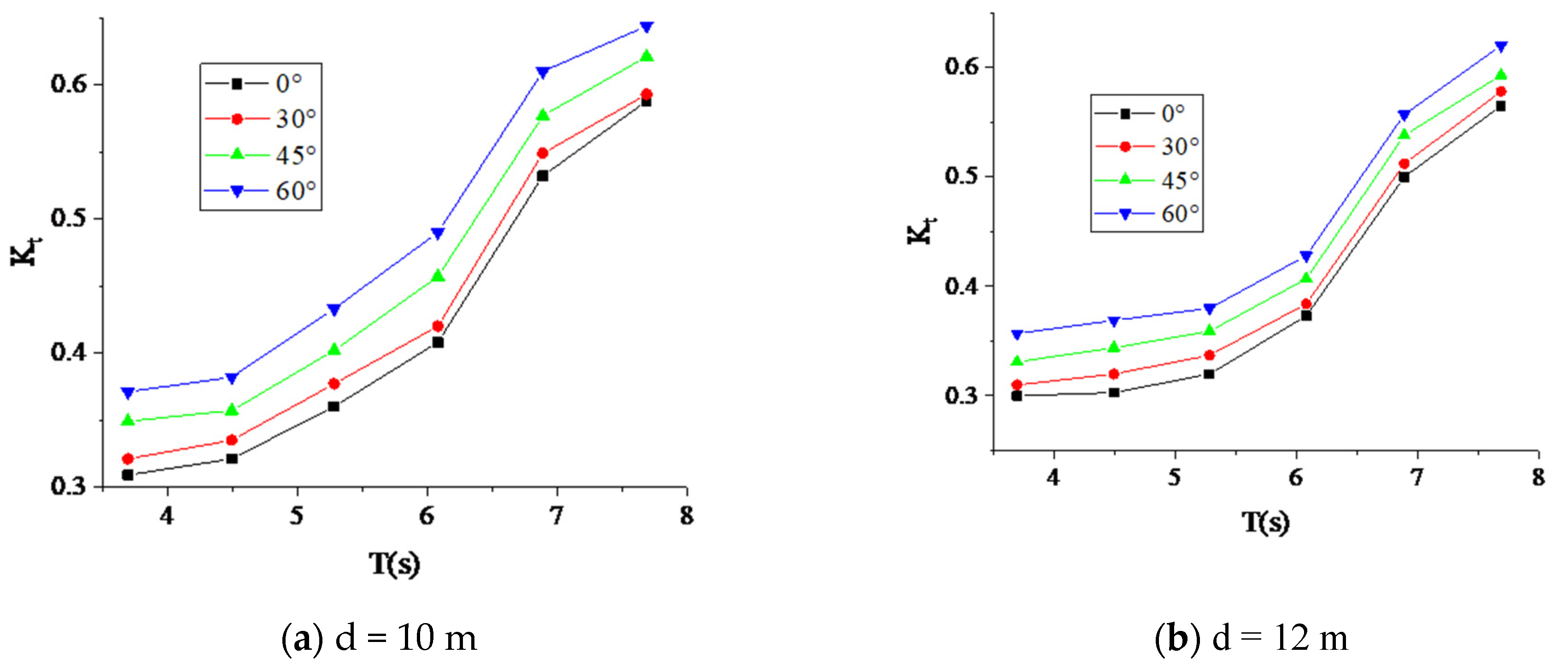 Sustainability 15 11427 g017 Sustainability 15 11427 g017