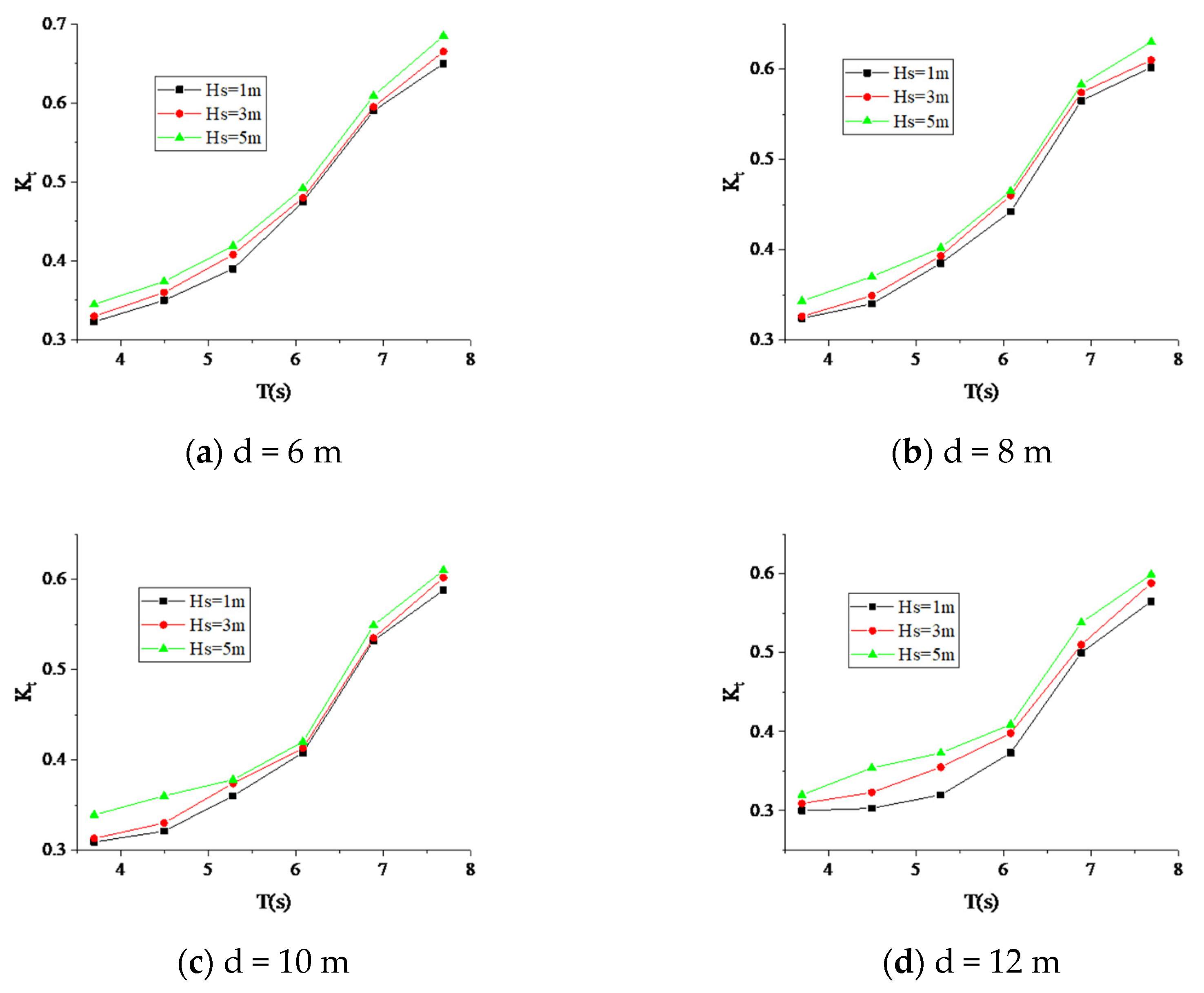 Sustainability 15 11427 g018 Sustainability 15 11427 g018