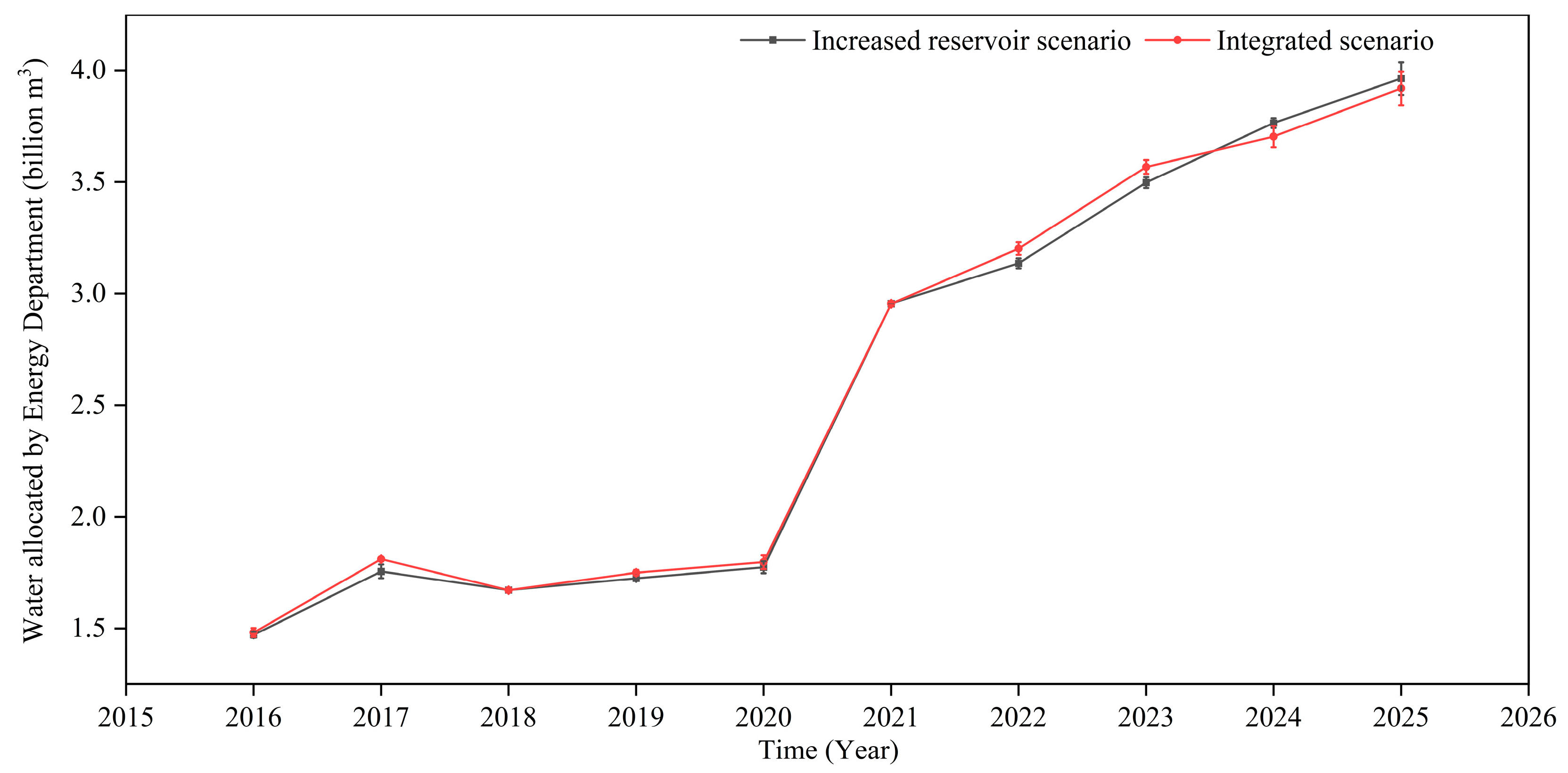 Sustainability 15 11428 g013