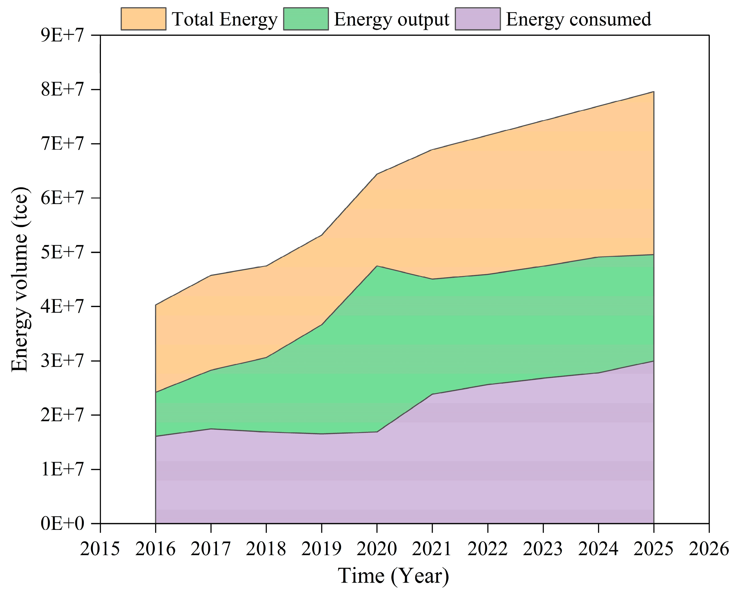 Sustainability 15 11428 g019