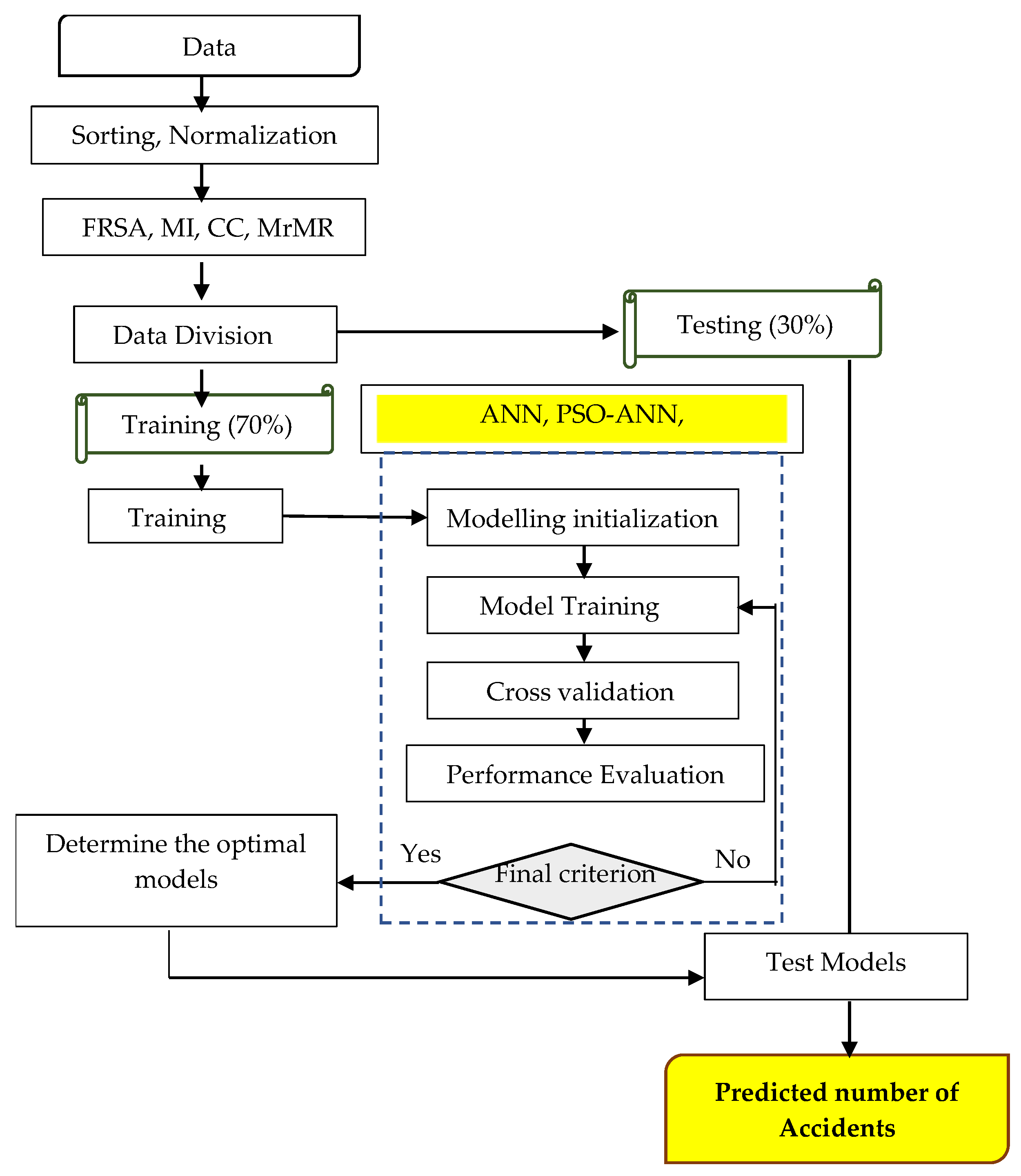 Sustainability 15 11429 g001