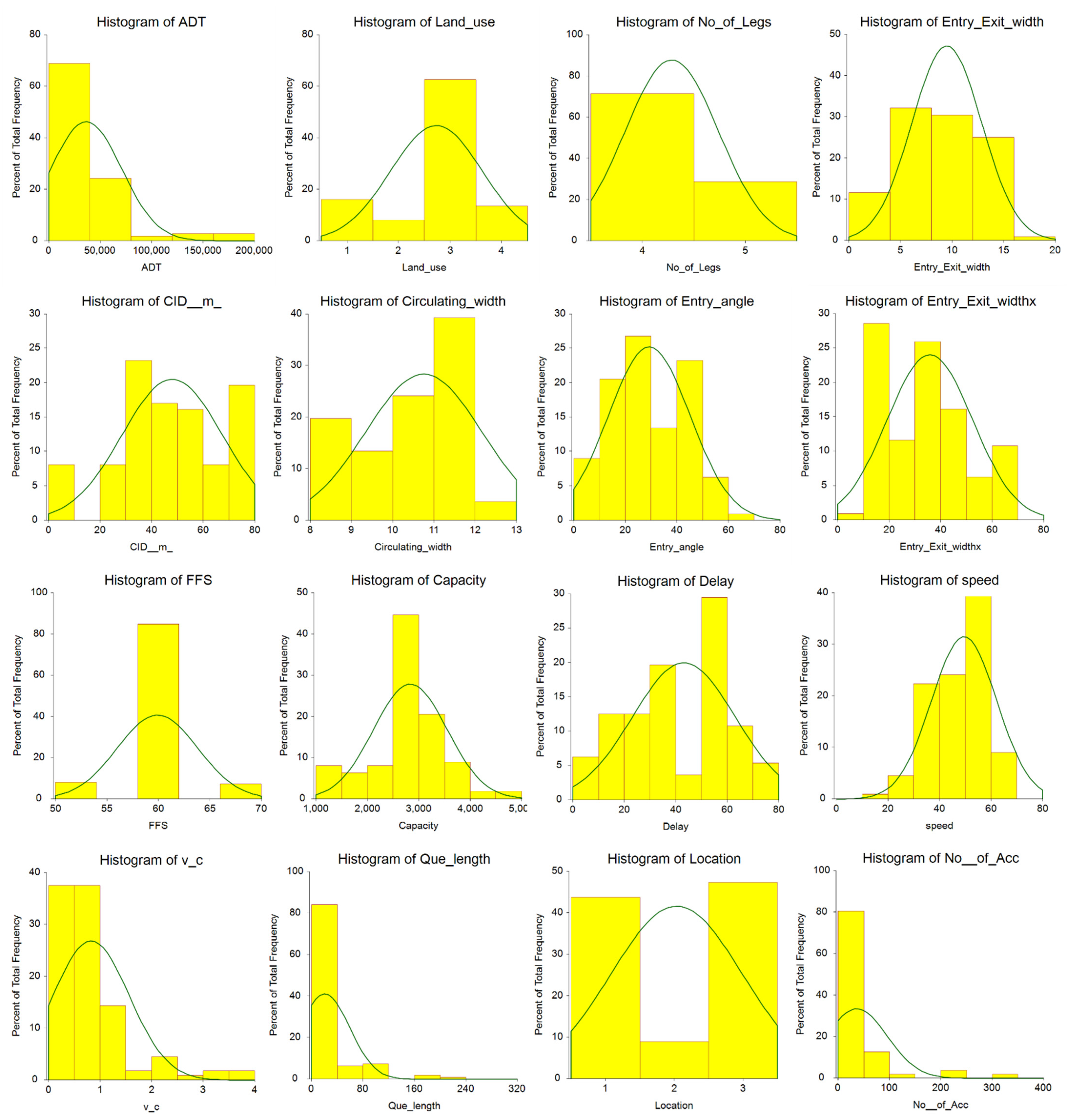 Sustainability 15 11429 g003