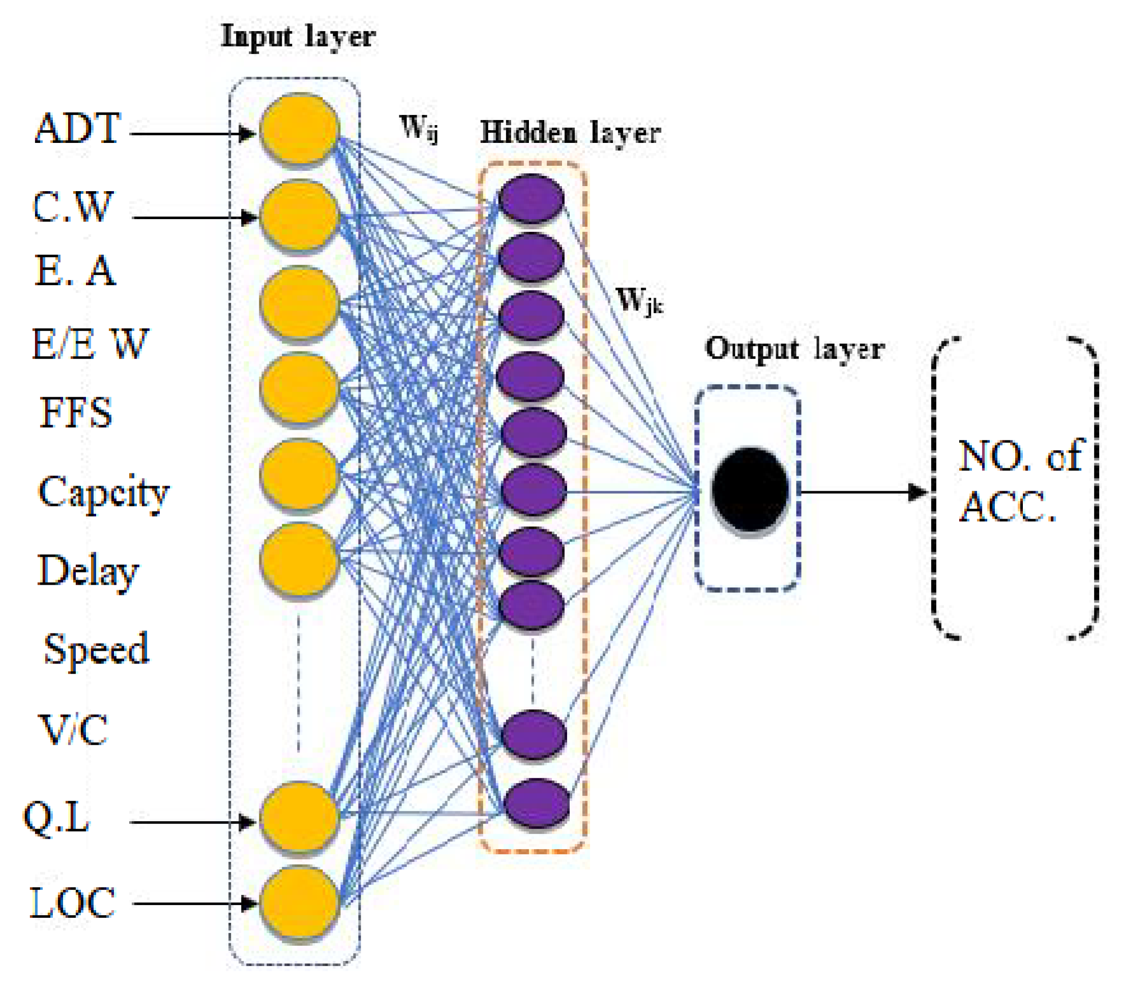 Sustainability 15 11429 g004