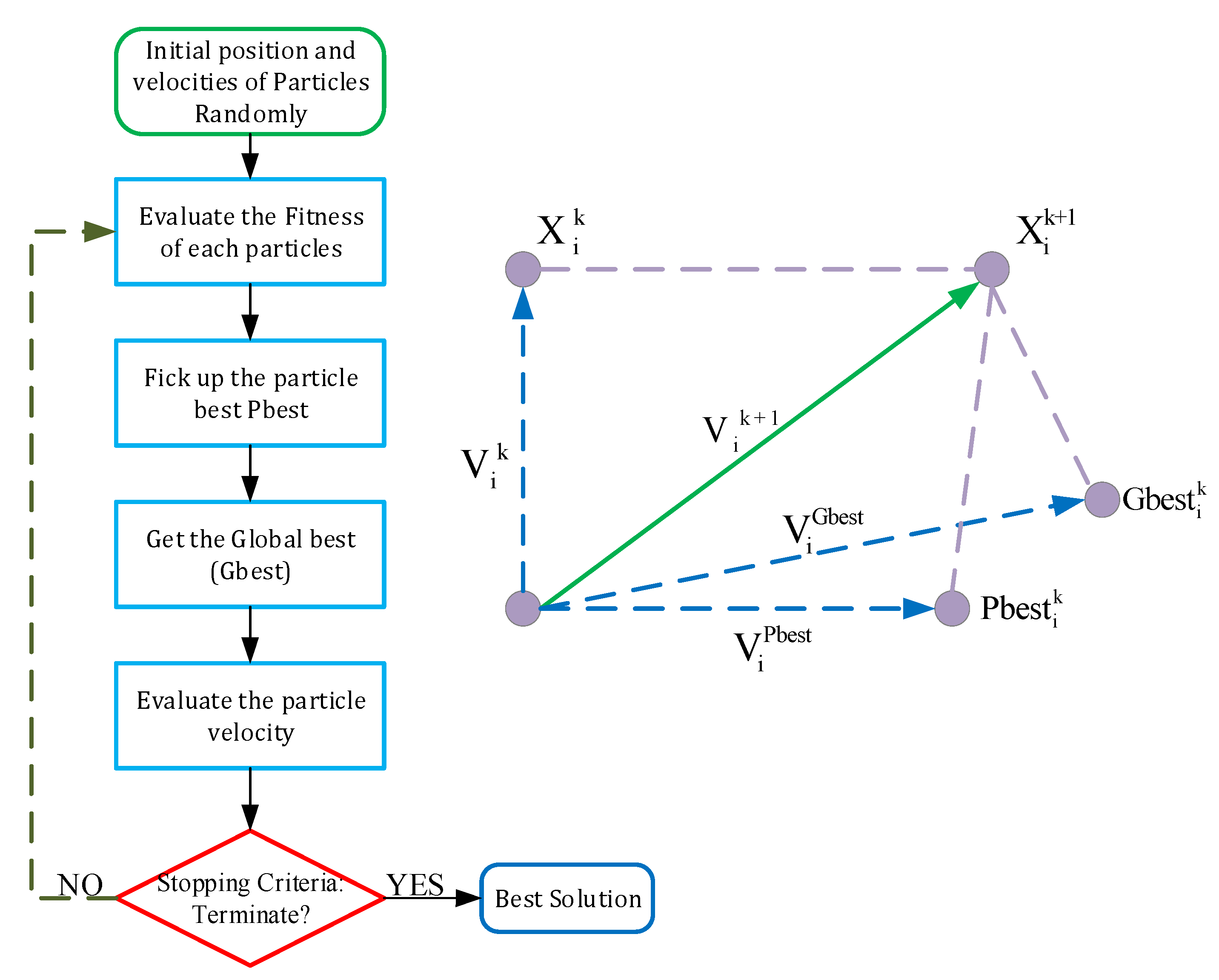 Sustainability 15 11429 g005