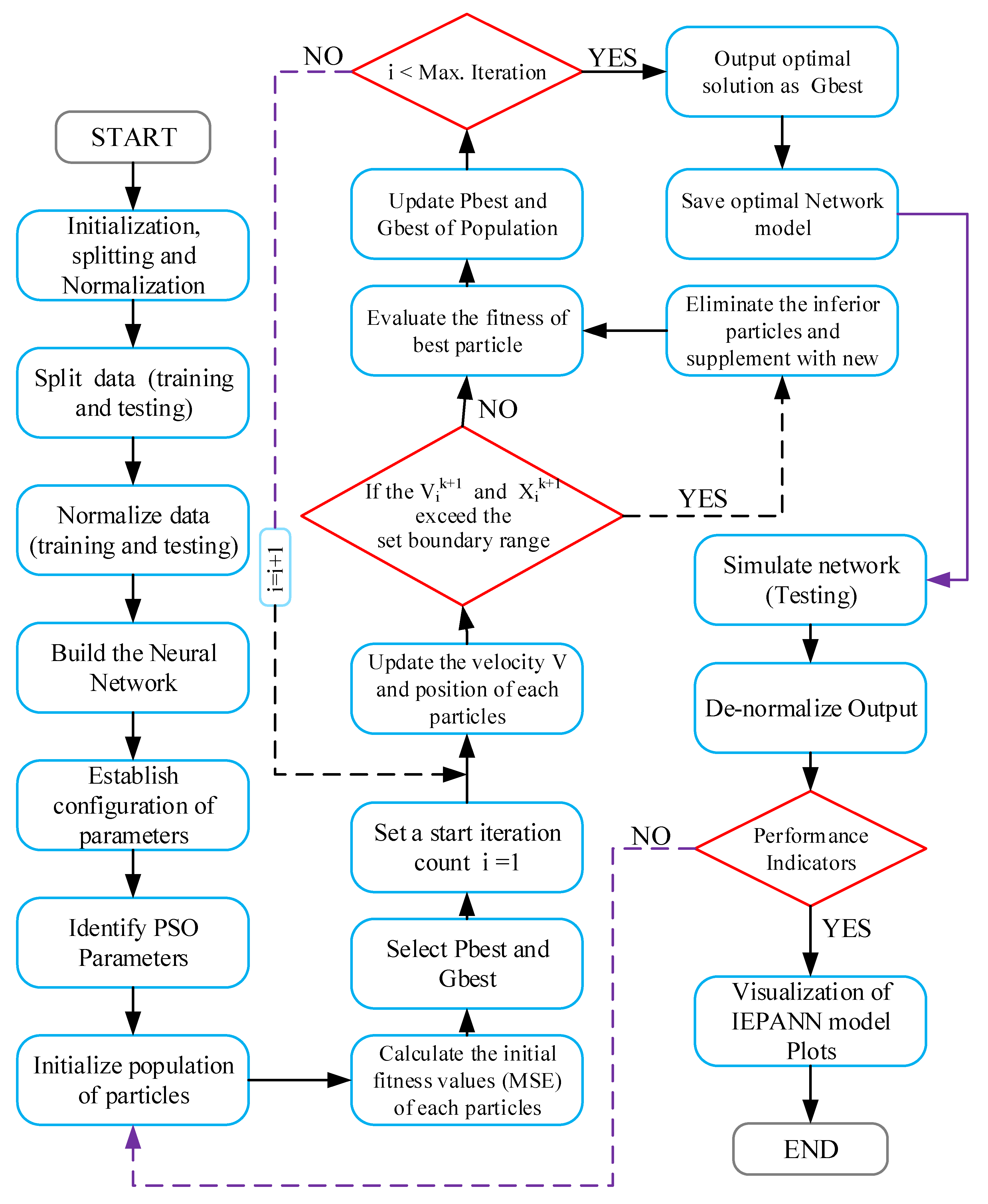 Sustainability 15 11429 g006