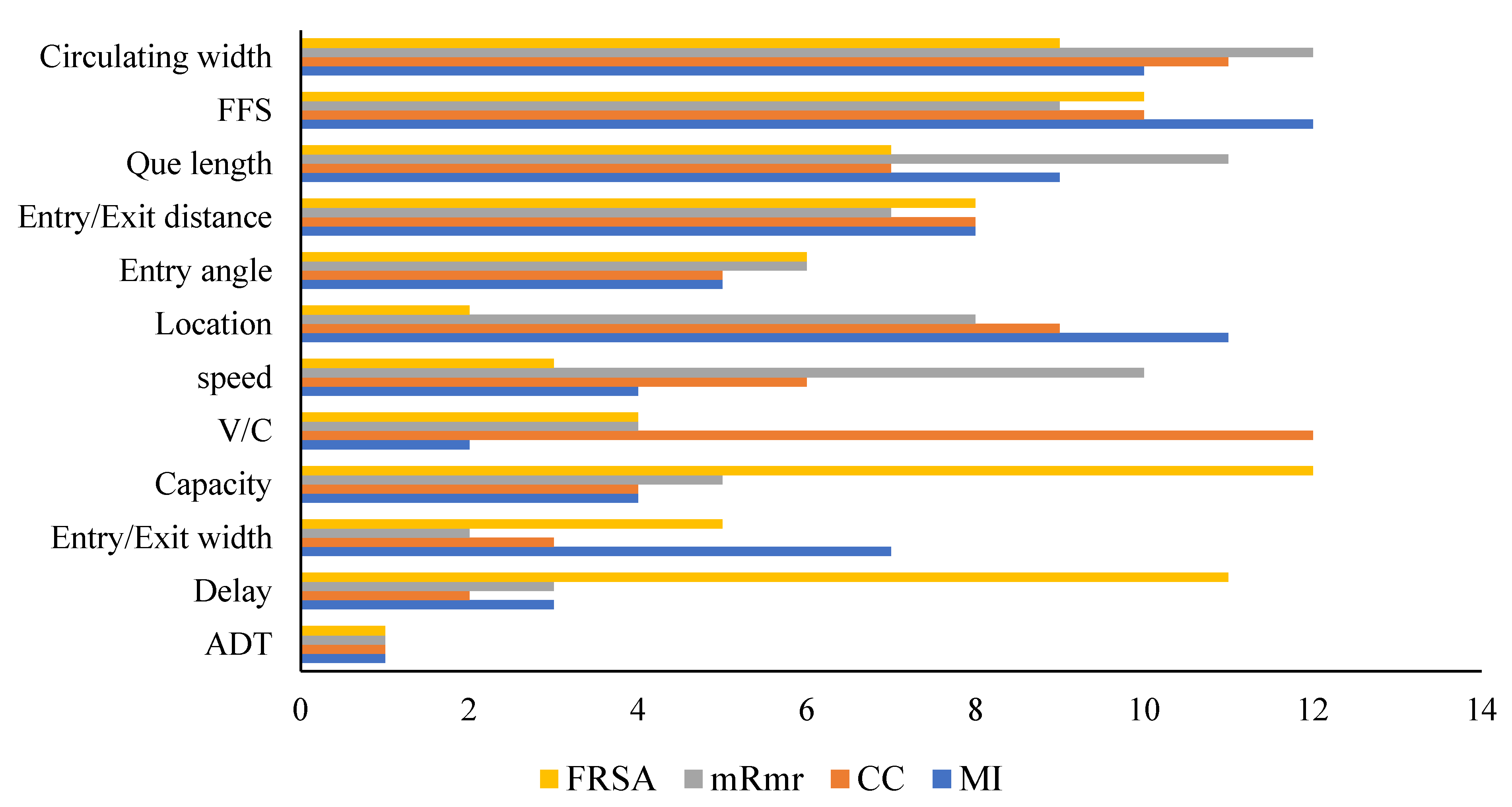 Sustainability 15 11429 g007