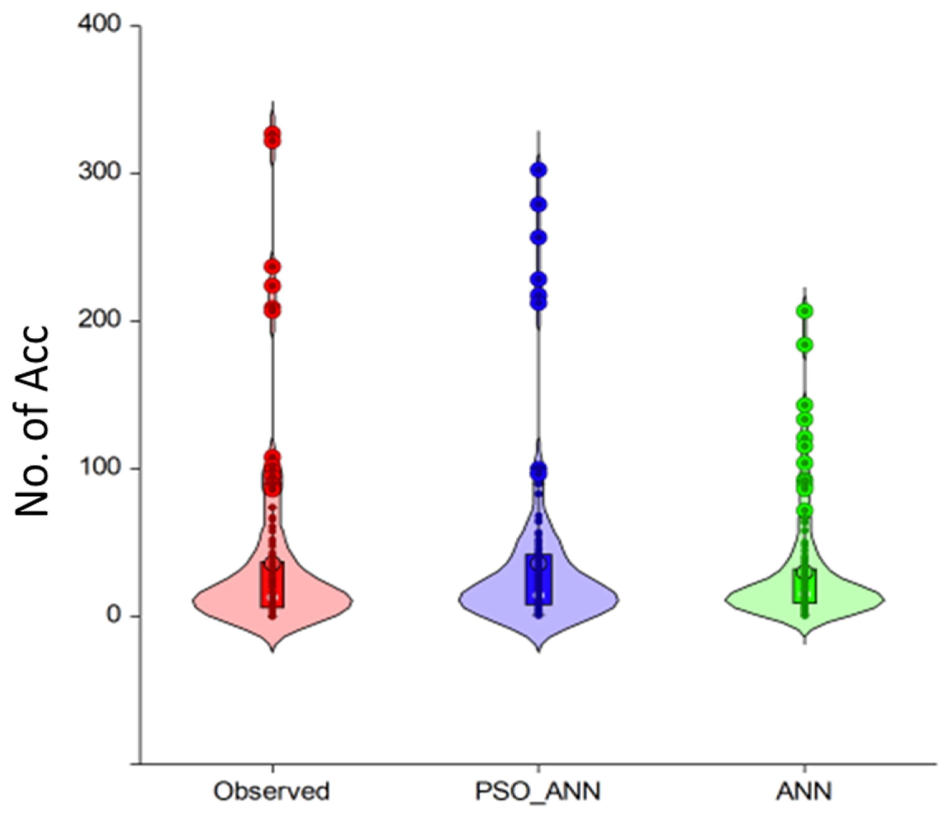 Sustainability 15 11429 g009
