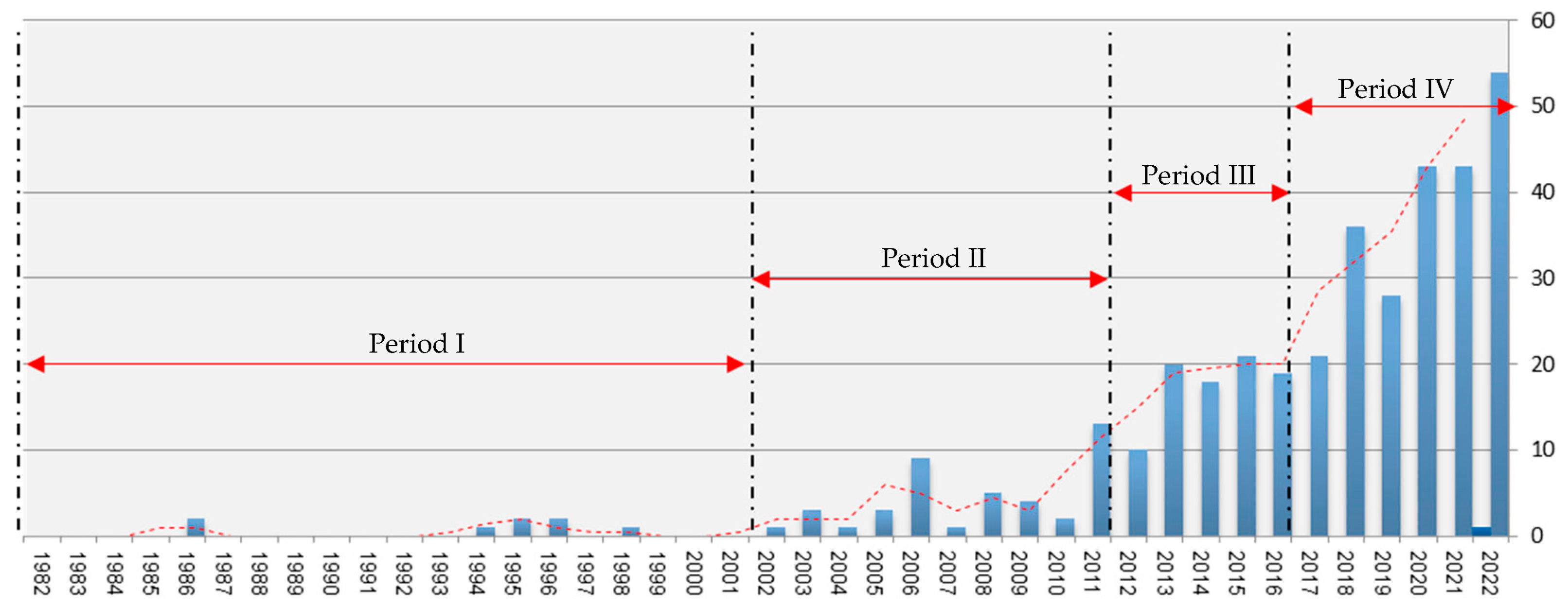 Sustainability 15 11430 g003 Sustainability 15 11430 g003